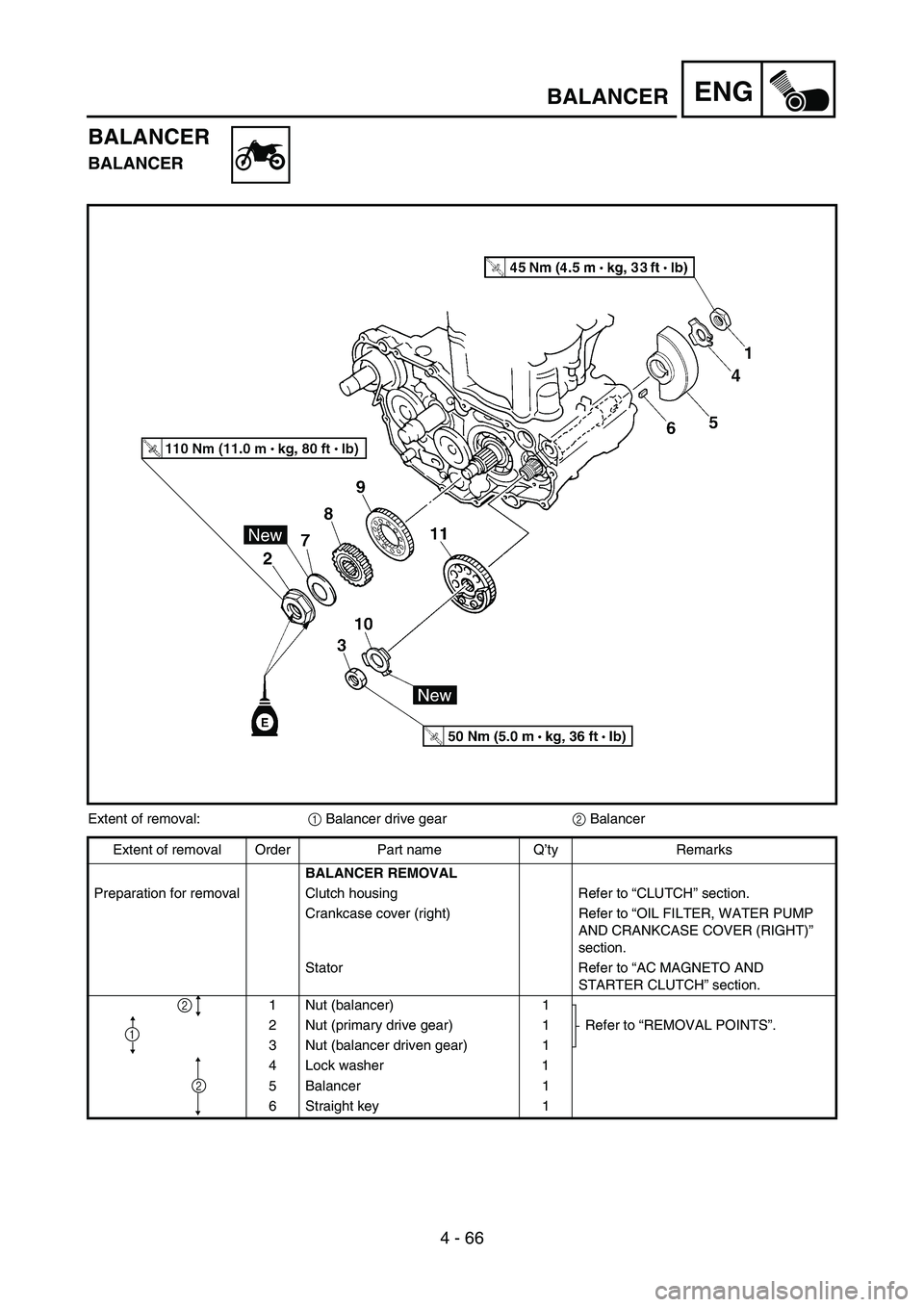 YAMAHA WR 450F 2007 Owners Manual 4 - 66
ENGBALANCER
BALANCER
BALANCER
Extent of removal:
1 Balancer drive gear
2 Balancer
Extent of removal Order Part name Q’ty Remarks
BALANCER REMOVAL
Preparation for removal Clutch housing Refer YAMAHA WR 450F 2007 Owners Manual 4 - 66
ENGBALANCER
BALANCER
BALANCER
Extent of removal:
1 Balancer drive gear
2 Balancer
Extent of removal Order Part name Q’ty Remarks
BALANCER REMOVAL
Preparation for removal Clutch housing Refer