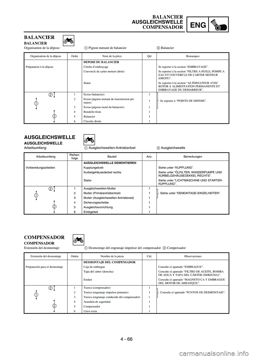 YAMAHA WR 450F 2007 Notices Demploi (in French) ENG
4 - 66
AUSGLEICHSWELLE
AUSGLEICHSWELLE
Arbeitsumfang:
1 Ausgleichswellen-Antriebsritzel
2 Ausgleichswelle
ArbeitsumfangReihen-
folgeBauteil Anz. Bemerkungen
AUSGLEICHSWELLE DEMONTIEREN
Vorbereitun YAMAHA WR 450F 2007 Notices Demploi (in French) ENG
4 - 66
AUSGLEICHSWELLE
AUSGLEICHSWELLE
Arbeitsumfang:
1 Ausgleichswellen-Antriebsritzel
2 Ausgleichswelle
ArbeitsumfangReihen-
folgeBauteil Anz. Bemerkungen
AUSGLEICHSWELLE DEMONTIEREN
Vorbereitun