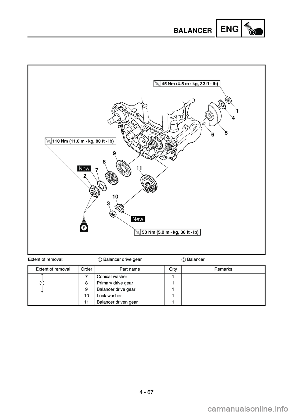 YAMAHA WR 450F 2007 Notices Demploi (in French) 4 - 67
ENGBALANCER
Extent of removal:
1 Balancer drive gear
2 Balancer
Extent of removal Order Part name Q’ty Remarks
7 Conical washer 1
8 Primary drive gear 1
9 Balancer drive gear 1
10 Lock washer YAMAHA WR 450F 2007 Notices Demploi (in French) 4 - 67
ENGBALANCER
Extent of removal:
1 Balancer drive gear
2 Balancer
Extent of removal Order Part name Q’ty Remarks
7 Conical washer 1
8 Primary drive gear 1
9 Balancer drive gear 1
10 Lock washer