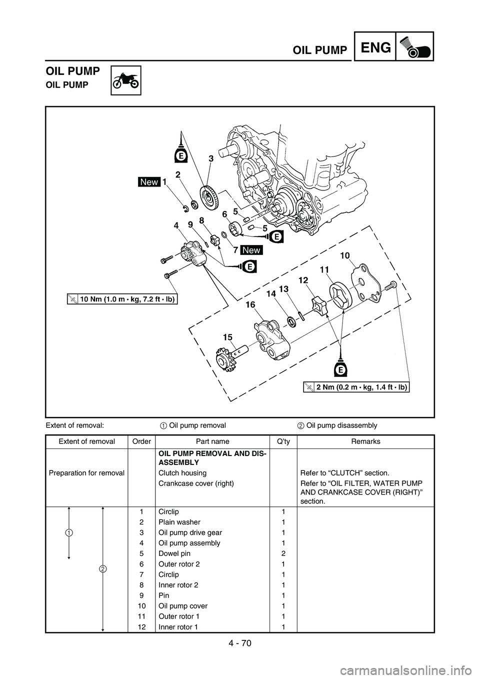 YAMAHA WR 450F 2007 Notices Demploi (in French) 4 - 70
ENGOIL PUMP
OIL PUMP
OIL PUMP
Extent of removal:
1 Oil pump removal
2 Oil pump disassembly
Extent of removal Order Part name Q’ty Remarks
OIL PUMP REMOVAL AND DIS-
ASSEMBLY
Preparation for re YAMAHA WR 450F 2007 Notices Demploi (in French) 4 - 70
ENGOIL PUMP
OIL PUMP
OIL PUMP
Extent of removal:
1 Oil pump removal
2 Oil pump disassembly
Extent of removal Order Part name Q’ty Remarks
OIL PUMP REMOVAL AND DIS-
ASSEMBLY
Preparation for re