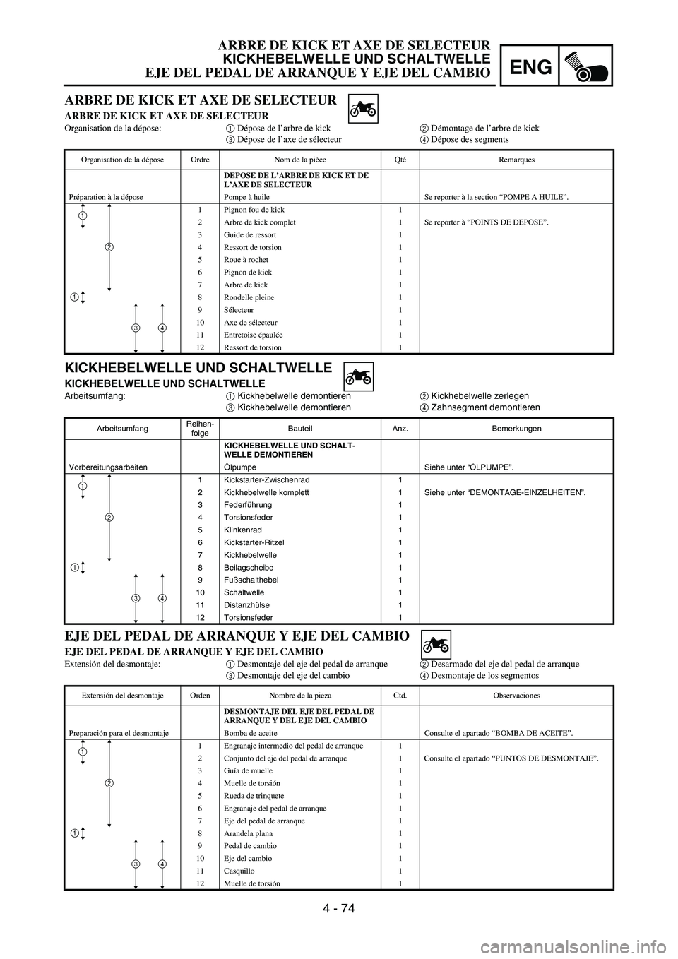 YAMAHA WR 450F 2007 Owners Manual ENG
4 - 74
KICKHEBELWELLE UND SCHALTWELLE
KICKHEBELWELLE UND SCHALTWELLE
Arbeitsumfang:
1 Kickhebelwelle demontieren
2 Kickhebelwelle zerlegen
3 Kickhebelwelle demontieren
4 Zahnsegment demontieren
Ar YAMAHA WR 450F 2007 Owners Manual ENG
4 - 74
KICKHEBELWELLE UND SCHALTWELLE
KICKHEBELWELLE UND SCHALTWELLE
Arbeitsumfang:
1 Kickhebelwelle demontieren
2 Kickhebelwelle zerlegen
3 Kickhebelwelle demontieren
4 Zahnsegment demontieren
Ar