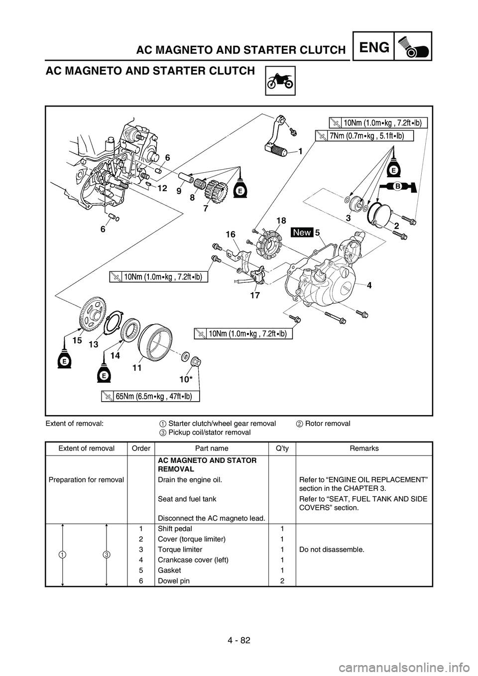 YAMAHA WR 450F 2007 Manual PDF 4 - 82
ENGAC MAGNETO AND STARTER CLUTCH
AC MAGNETO AND STARTER CLUTCH
Extent of removal:
1 Starter clutch/wheel gear removal
2 Rotor removal
3 Pickup coil/stator removal
Extent of removal Order Part n YAMAHA WR 450F 2007 Manual PDF 4 - 82
ENGAC MAGNETO AND STARTER CLUTCH
AC MAGNETO AND STARTER CLUTCH
Extent of removal:
1 Starter clutch/wheel gear removal
2 Rotor removal
3 Pickup coil/stator removal
Extent of removal Order Part n