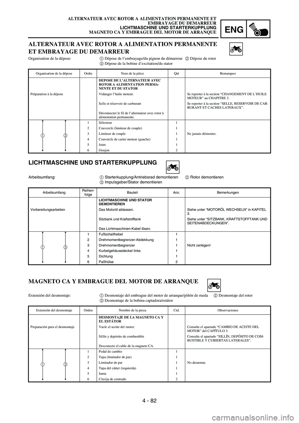 YAMAHA WR 450F 2007 Owners Manual ENG
4 - 82
LICHTMASCHINE UND STARTERKUPPLUNG
Arbeitsumfang:
1 Starterkupplung/Antriebsrad demontieren
2 Rotor demontieren
3 Impulsgeber/Stator demontieren
ArbeitsumfangReihen-
folgeBauteil Anz. Bemerk YAMAHA WR 450F 2007 Owners Manual ENG
4 - 82
LICHTMASCHINE UND STARTERKUPPLUNG
Arbeitsumfang:
1 Starterkupplung/Antriebsrad demontieren
2 Rotor demontieren
3 Impulsgeber/Stator demontieren
ArbeitsumfangReihen-
folgeBauteil Anz. Bemerk