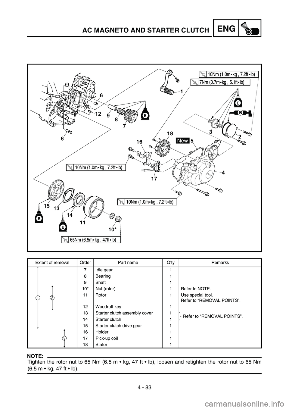 YAMAHA WR 450F 2007 Owners Manual 4 - 83
ENG
NOTE:
Tighten the rotor nut to 65 Nm (6.5 m kg, 47 ft lb), loosen and retighten the rotor nut to 65 Nm
(6.5 m kg, 47 ft lb).
Extent of removal Order Part name Q’ty Remarks
7 Idle YAMAHA WR 450F 2007 Owners Manual 4 - 83
ENG
NOTE:
Tighten the rotor nut to 65 Nm (6.5 m kg, 47 ft lb), loosen and retighten the rotor nut to 65 Nm
(6.5 m kg, 47 ft lb).
Extent of removal Order Part name Q’ty Remarks
7 Idle