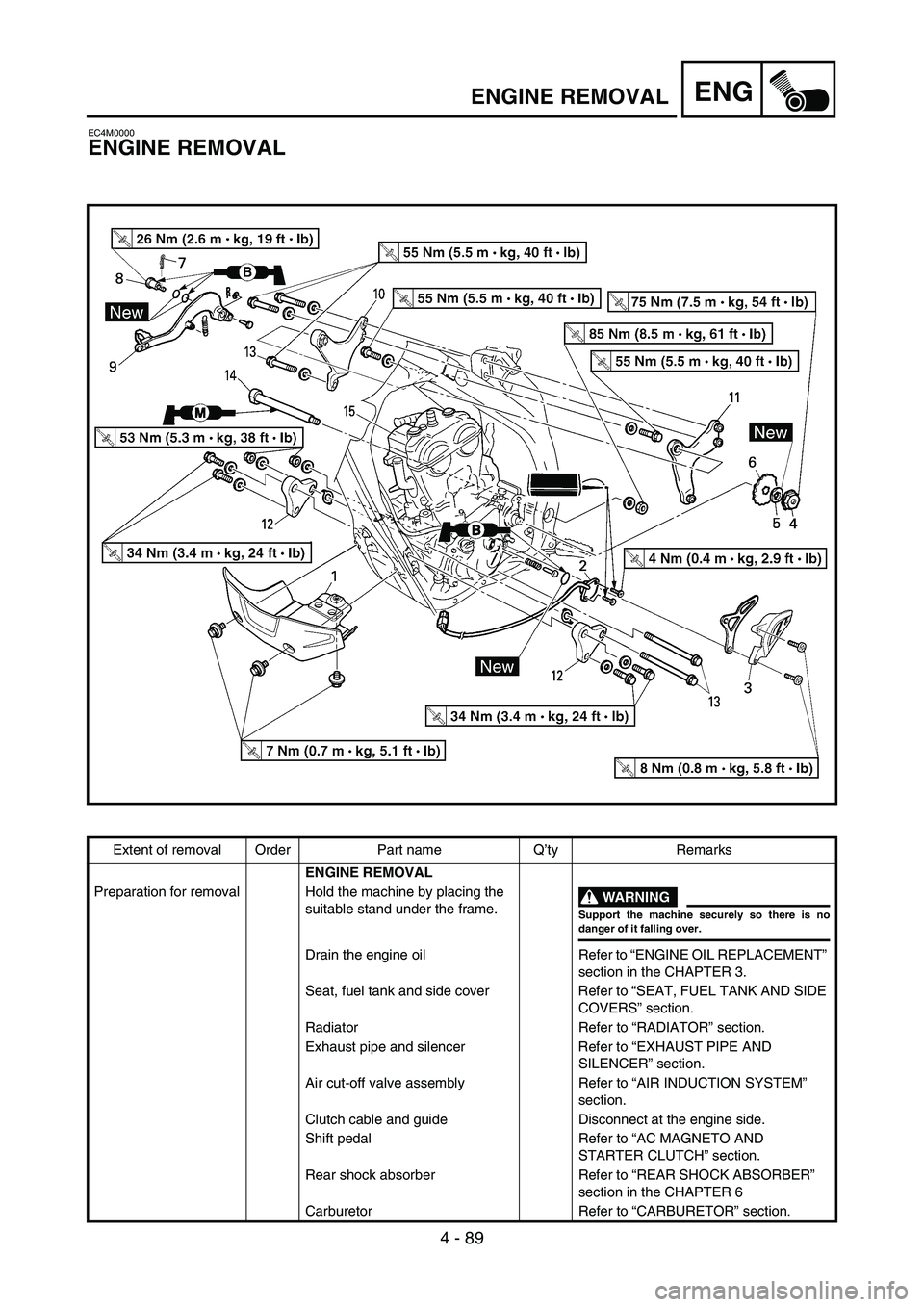 YAMAHA WR 450F 2007 Manual PDF 4 - 89
ENGENGINE REMOVAL
EC4M0000
ENGINE REMOVAL
Extent of removal Order Part name Q’ty Remarks
ENGINE REMOVAL
Preparation for removal Hold the machine by placing the
suitable stand under the frame YAMAHA WR 450F 2007 Manual PDF 4 - 89
ENGENGINE REMOVAL
EC4M0000
ENGINE REMOVAL
Extent of removal Order Part name Q’ty Remarks
ENGINE REMOVAL
Preparation for removal Hold the machine by placing the
suitable stand under the frame