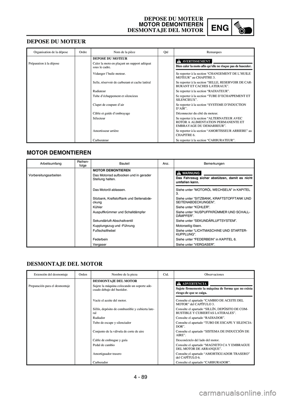 YAMAHA WR 450F 2007 Owners Manual ENG
4 - 89
MOTOR DEMONTIEREN
ArbeitsumfangReihen-
folgeBauteil Anz. Bemerkungen
MOTOR DEMONTIEREN
WARNUNGDas Fahrzeug sicher abstützen, damit es nichtumfallen kann. Vorbereitungsarbeiten Das Motorrad YAMAHA WR 450F 2007 Owners Manual ENG
4 - 89
MOTOR DEMONTIEREN
ArbeitsumfangReihen-
folgeBauteil Anz. Bemerkungen
MOTOR DEMONTIEREN
WARNUNGDas Fahrzeug sicher abstützen, damit es nichtumfallen kann. Vorbereitungsarbeiten Das Motorrad