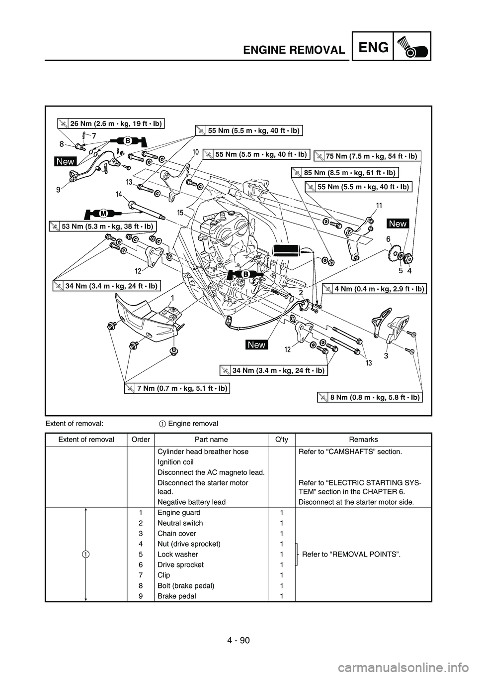 YAMAHA WR 450F 2007 Owners Manual 4 - 90
ENGENGINE REMOVAL
Extent of removal:
1 Engine removal
Extent of removal Order Part name Q’ty Remarks
Cylinder head breather hose Refer to “CAMSHAFTS” section.
Ignition coil
Disconnect the YAMAHA WR 450F 2007 Owners Manual 4 - 90
ENGENGINE REMOVAL
Extent of removal:
1 Engine removal
Extent of removal Order Part name Q’ty Remarks
Cylinder head breather hose Refer to “CAMSHAFTS” section.
Ignition coil
Disconnect the