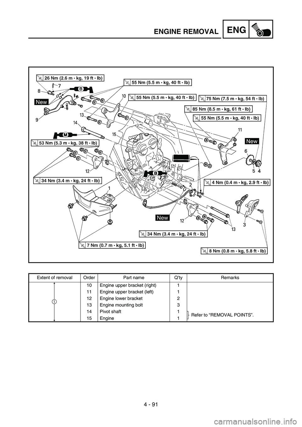 YAMAHA WR 450F 2007 Owners Manual 4 - 91
ENGENGINE REMOVAL
Extent of removal Order Part name Q’ty Remarks
10 Engine upper bracket (right) 1
11 Engine upper bracket (left) 1
12 Engine lower bracket 2
13 Engine mounting bolt 3
14 Pivo YAMAHA WR 450F 2007 Owners Manual 4 - 91
ENGENGINE REMOVAL
Extent of removal Order Part name Q’ty Remarks
10 Engine upper bracket (right) 1
11 Engine upper bracket (left) 1
12 Engine lower bracket 2
13 Engine mounting bolt 3
14 Pivo