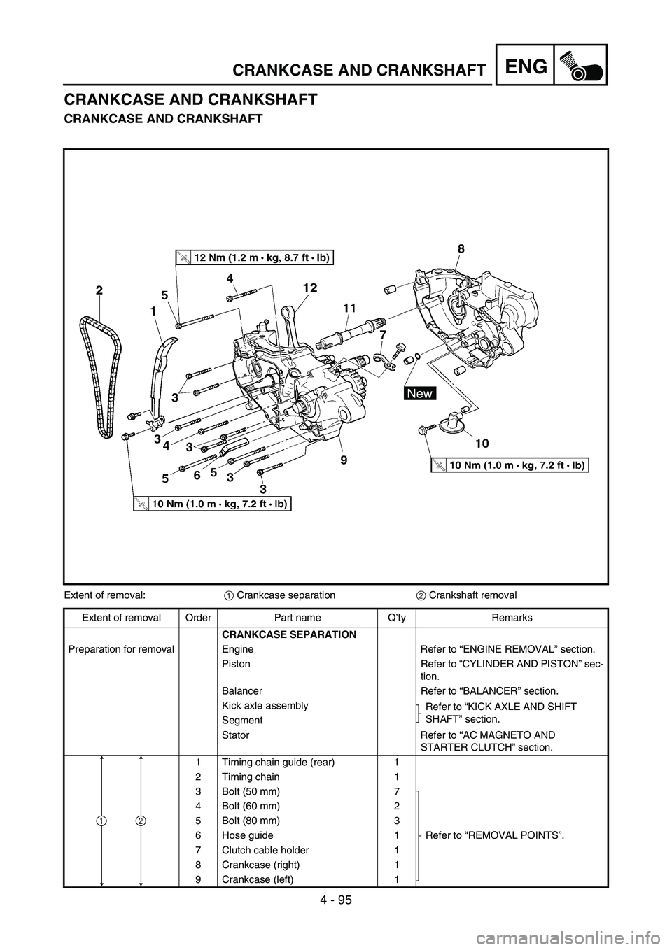 YAMAHA WR 450F 2007 Owners Manual 4 - 95
ENGCRANKCASE AND CRANKSHAFT
CRANKCASE AND CRANKSHAFT
CRANKCASE AND CRANKSHAFT
Extent of removal:
1 Crankcase separation
2 Crankshaft removal
Extent of removal Order Part name Q’ty Remarks
CRA YAMAHA WR 450F 2007 Owners Manual 4 - 95
ENGCRANKCASE AND CRANKSHAFT
CRANKCASE AND CRANKSHAFT
CRANKCASE AND CRANKSHAFT
Extent of removal:
1 Crankcase separation
2 Crankshaft removal
Extent of removal Order Part name Q’ty Remarks
CRA