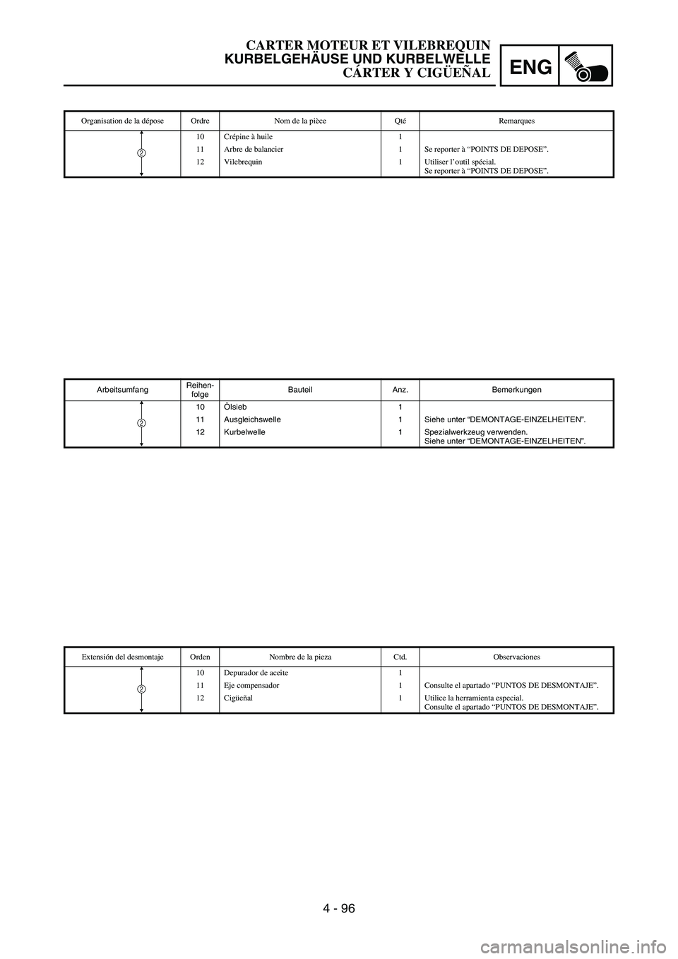 YAMAHA WR 450F 2007 Owners Manual ENG
4 - 96
ArbeitsumfangReihen-
folgeBauteil Anz. Bemerkungen
10Ölsieb 1
11 Ausgleichswelle 1 Siehe unter “DEMONTAGE-EINZELHEITEN”.
12 Kurbelwelle 1 Spezialwerkzeug verwenden.
Siehe unter “DEMO YAMAHA WR 450F 2007 Owners Manual ENG
4 - 96
ArbeitsumfangReihen-
folgeBauteil Anz. Bemerkungen
10Ölsieb 1
11 Ausgleichswelle 1 Siehe unter “DEMONTAGE-EINZELHEITEN”.
12 Kurbelwelle 1 Spezialwerkzeug verwenden.
Siehe unter “DEMO