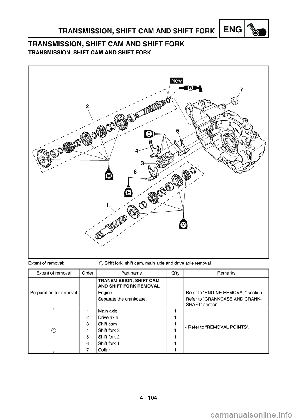 YAMAHA WR 450F 2007 Owners Manual 4 - 104
ENGTRANSMISSION, SHIFT CAM AND SHIFT FORK
TRANSMISSION, SHIFT CAM AND SHIFT FORK
TRANSMISSION, SHIFT CAM AND SHIFT FORK
Extent of removal:
1 Shift fork, shift cam, main axle and drive axle rem YAMAHA WR 450F 2007 Owners Manual 4 - 104
ENGTRANSMISSION, SHIFT CAM AND SHIFT FORK
TRANSMISSION, SHIFT CAM AND SHIFT FORK
TRANSMISSION, SHIFT CAM AND SHIFT FORK
Extent of removal:
1 Shift fork, shift cam, main axle and drive axle rem