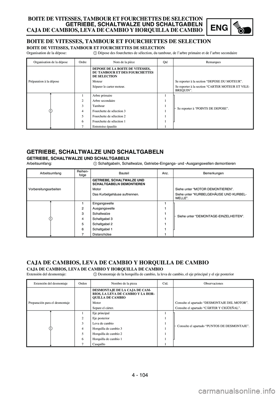 YAMAHA WR 450F 2007 Owners Manual ENG
4 - 104
GETRIEBE, SCHALTWALZE UND SCHALTGABELN
GETRIEBE, SCHALTWALZE UND SCHALTGABELN
Arbeitsumfang:
1 Schaltgabeln, Schaltwalze, Getriebe-Eingangs- und -Ausgangswellen demontieren
ArbeitsumfangRe YAMAHA WR 450F 2007 Owners Manual ENG
4 - 104
GETRIEBE, SCHALTWALZE UND SCHALTGABELN
GETRIEBE, SCHALTWALZE UND SCHALTGABELN
Arbeitsumfang:
1 Schaltgabeln, Schaltwalze, Getriebe-Eingangs- und -Ausgangswellen demontieren
ArbeitsumfangRe