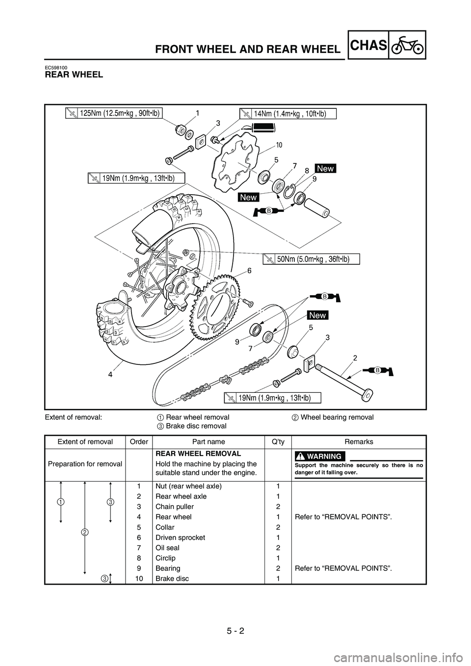 YAMAHA WR 450F 2007 Owners Manual 5 - 2
CHAS
EC598100
REAR WHEEL
Extent of removal:
1 Rear wheel removal
2 Wheel bearing removal
3 Brake disc removal
Extent of removal Order Part name Q’ty Remarks
REAR WHEEL REMOVAL
WARNING
Support YAMAHA WR 450F 2007 Owners Manual 5 - 2
CHAS
EC598100
REAR WHEEL
Extent of removal:
1 Rear wheel removal
2 Wheel bearing removal
3 Brake disc removal
Extent of removal Order Part name Q’ty Remarks
REAR WHEEL REMOVAL
WARNING
Support