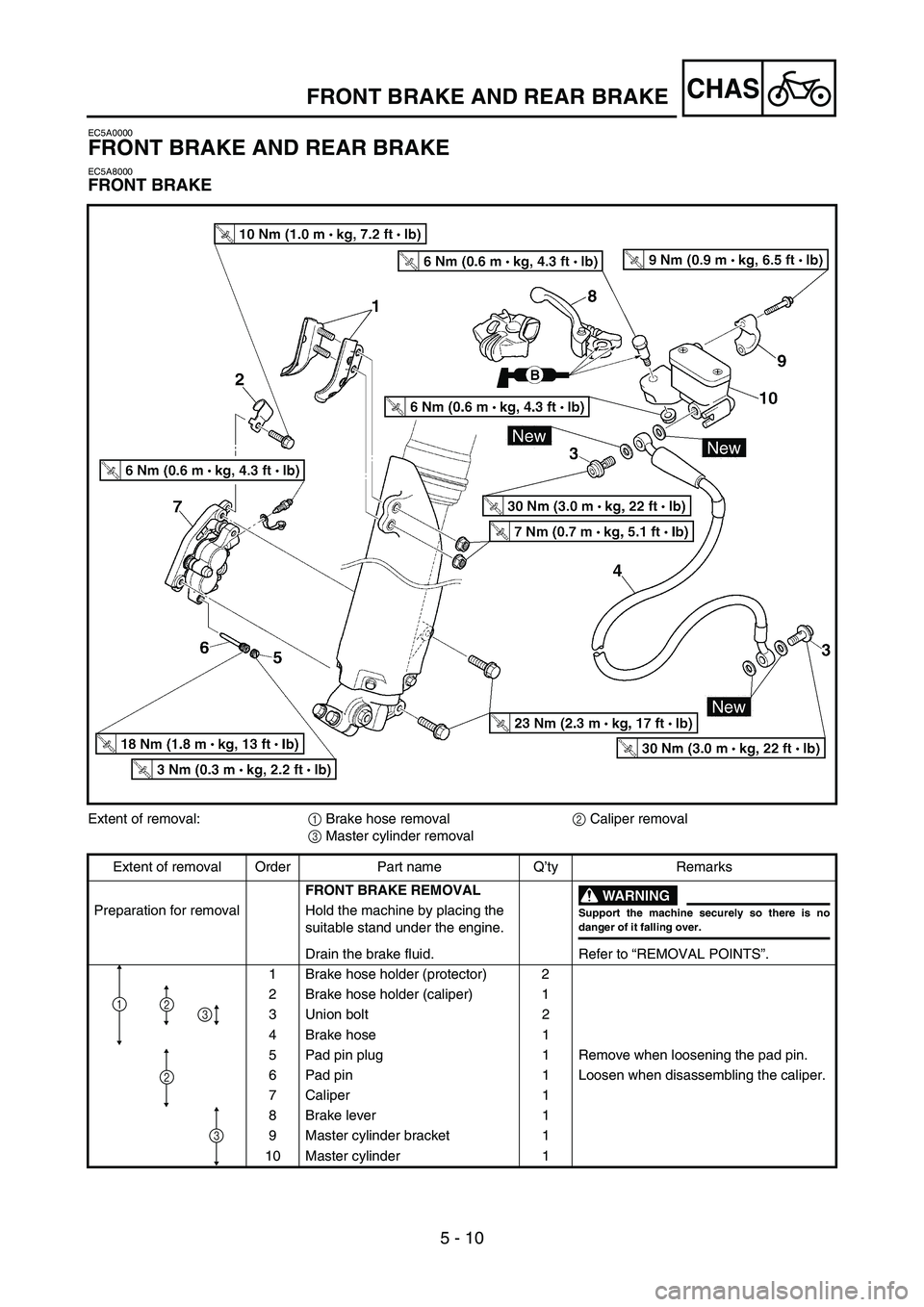 YAMAHA WR 450F 2007 Owners Manual 5 - 10
CHASFRONT BRAKE AND REAR BRAKE
EC5A0000
FRONT BRAKE AND REAR BRAKE
EC5A8000
FRONT BRAKE
Extent of removal:
1 Brake hose removal
2 Caliper removal
3 Master cylinder removal
Extent of removal Ord YAMAHA WR 450F 2007 Owners Manual 5 - 10
CHASFRONT BRAKE AND REAR BRAKE
EC5A0000
FRONT BRAKE AND REAR BRAKE
EC5A8000
FRONT BRAKE
Extent of removal:
1 Brake hose removal
2 Caliper removal
3 Master cylinder removal
Extent of removal Ord