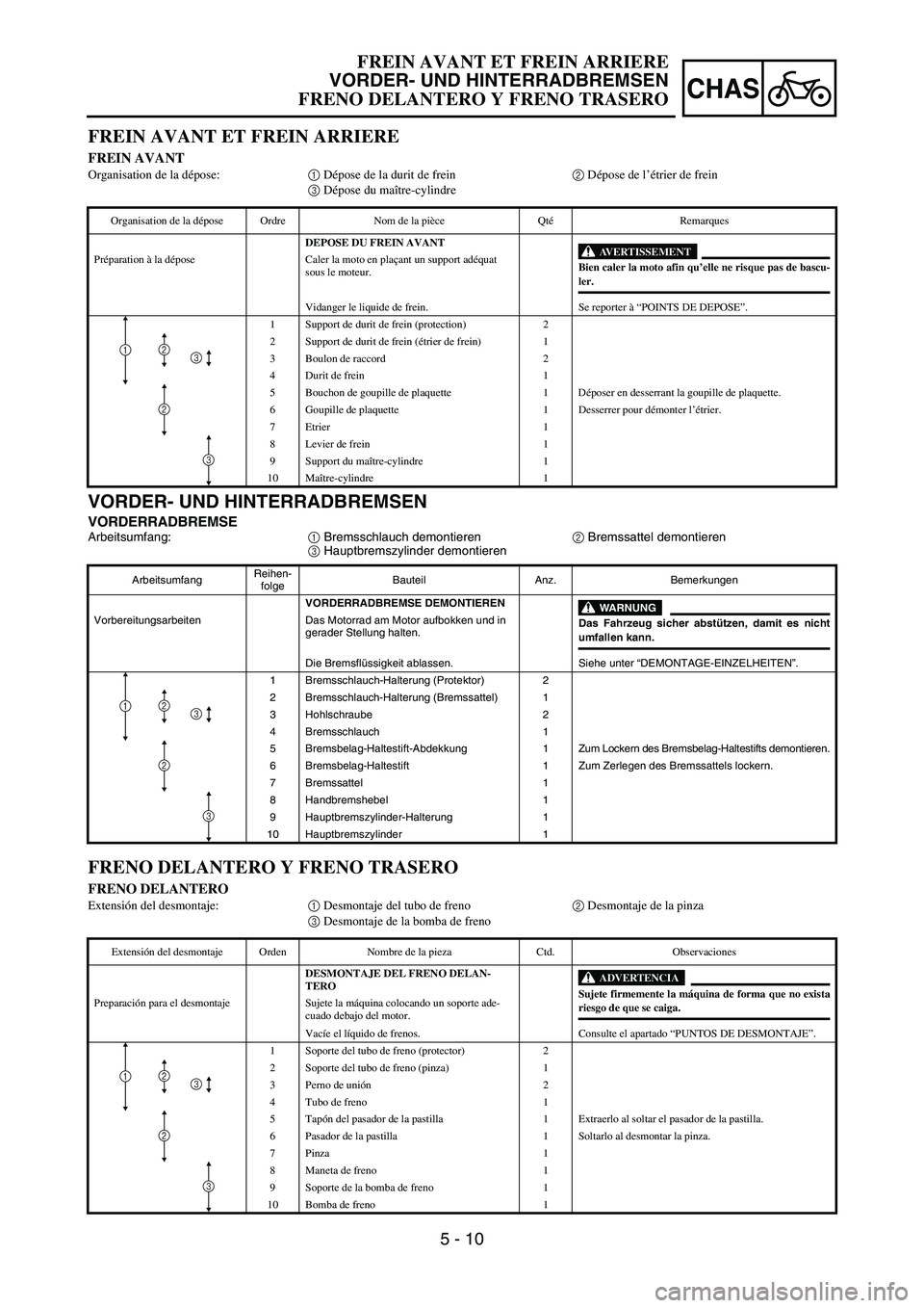 YAMAHA WR 450F 2007 Owners Manual 5 - 10
CHAS
VORDER- UND HINTERRADBREMSEN
VORDERRADBREMSEArbeitsumfang:
1 Bremsschlauch demontieren
2 Bremssattel demontieren
3 Hauptbremszylinder demontieren
ArbeitsumfangReihen-
folgeBauteil Anz. Bem YAMAHA WR 450F 2007 Owners Manual 5 - 10
CHAS
VORDER- UND HINTERRADBREMSEN
VORDERRADBREMSEArbeitsumfang:
1 Bremsschlauch demontieren
2 Bremssattel demontieren
3 Hauptbremszylinder demontieren
ArbeitsumfangReihen-
folgeBauteil Anz. Bem