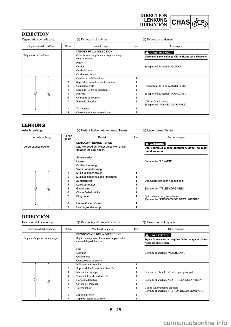 YAMAHA WR 450F 2007 Owners Manual 5 - 46
CHAS
LENKUNG
Arbeitsumfang:
1 Untere Gabelbrücke demontieren
2 Lager demontieren
ArbeitsumfangReihen-
folgeBauteil Anz. Bemerkungen
LENKKOPF DEMONTIEREN
WARNUNGDas Fahrzeug sicher abstützen, YAMAHA WR 450F 2007 Owners Manual 5 - 46
CHAS
LENKUNG
Arbeitsumfang:
1 Untere Gabelbrücke demontieren
2 Lager demontieren
ArbeitsumfangReihen-
folgeBauteil Anz. Bemerkungen
LENKKOPF DEMONTIEREN
WARNUNGDas Fahrzeug sicher abstützen,