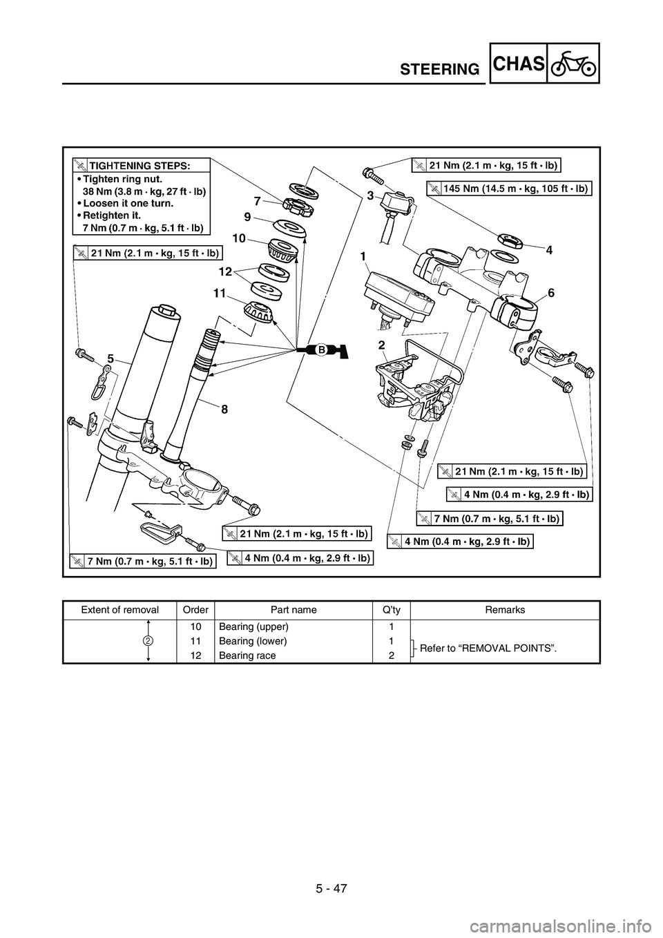 YAMAHA WR 450F 2007 Owners Manual 5 - 47
CHASSTEERING
Extent of removal Order Part name Q’ty Remarks
10 Bearing (upper) 1
11 Bearing (lower) 1
Refer to “REMOVAL POINTS”.
12 Bearing race 2
2 YAMAHA WR 450F 2007 Owners Manual 5 - 47
CHASSTEERING
Extent of removal Order Part name Q’ty Remarks
10 Bearing (upper) 1
11 Bearing (lower) 1
Refer to “REMOVAL POINTS”.
12 Bearing race 2
2