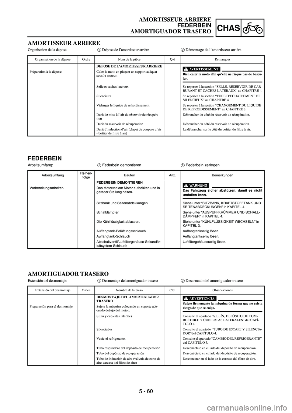 YAMAHA WR 450F 2007 Owners Manual 5 - 60
CHAS
FEDERBEIN
Arbeitsumfang:
1 Federbein demontieren
2 Federbein zerlegen
ArbeitsumfangReihen-
folgeBauteil Anz. Bemerkungen
FEDERBEIN DEMONTIEREN
WARNUNGDas Fahrzeug sicher abstützen, damit YAMAHA WR 450F 2007 Owners Manual 5 - 60
CHAS
FEDERBEIN
Arbeitsumfang:
1 Federbein demontieren
2 Federbein zerlegen
ArbeitsumfangReihen-
folgeBauteil Anz. Bemerkungen
FEDERBEIN DEMONTIEREN
WARNUNGDas Fahrzeug sicher abstützen, damit