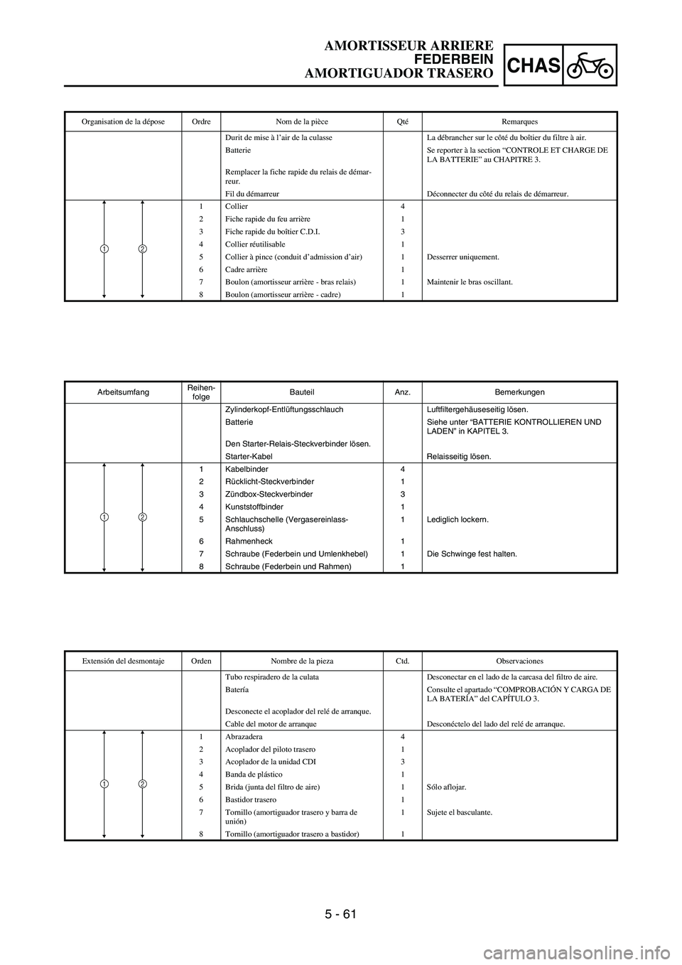 YAMAHA WR 450F 2007 Owners Manual 5 - 61
CHAS
ArbeitsumfangReihen-
folgeBauteil Anz. Bemerkungen
Zylinderkopf-Entlüftungsschlauch Luftfiltergehäuseseitig lösen.
Batterie Siehe unter “BATTERIE KONTROLLIEREN UND
LADEN” in KAPITE YAMAHA WR 450F 2007 Owners Manual 5 - 61
CHAS
ArbeitsumfangReihen-
folgeBauteil Anz. Bemerkungen
Zylinderkopf-Entlüftungsschlauch Luftfiltergehäuseseitig lösen.
Batterie Siehe unter “BATTERIE KONTROLLIEREN UND
LADEN” in KAPITE