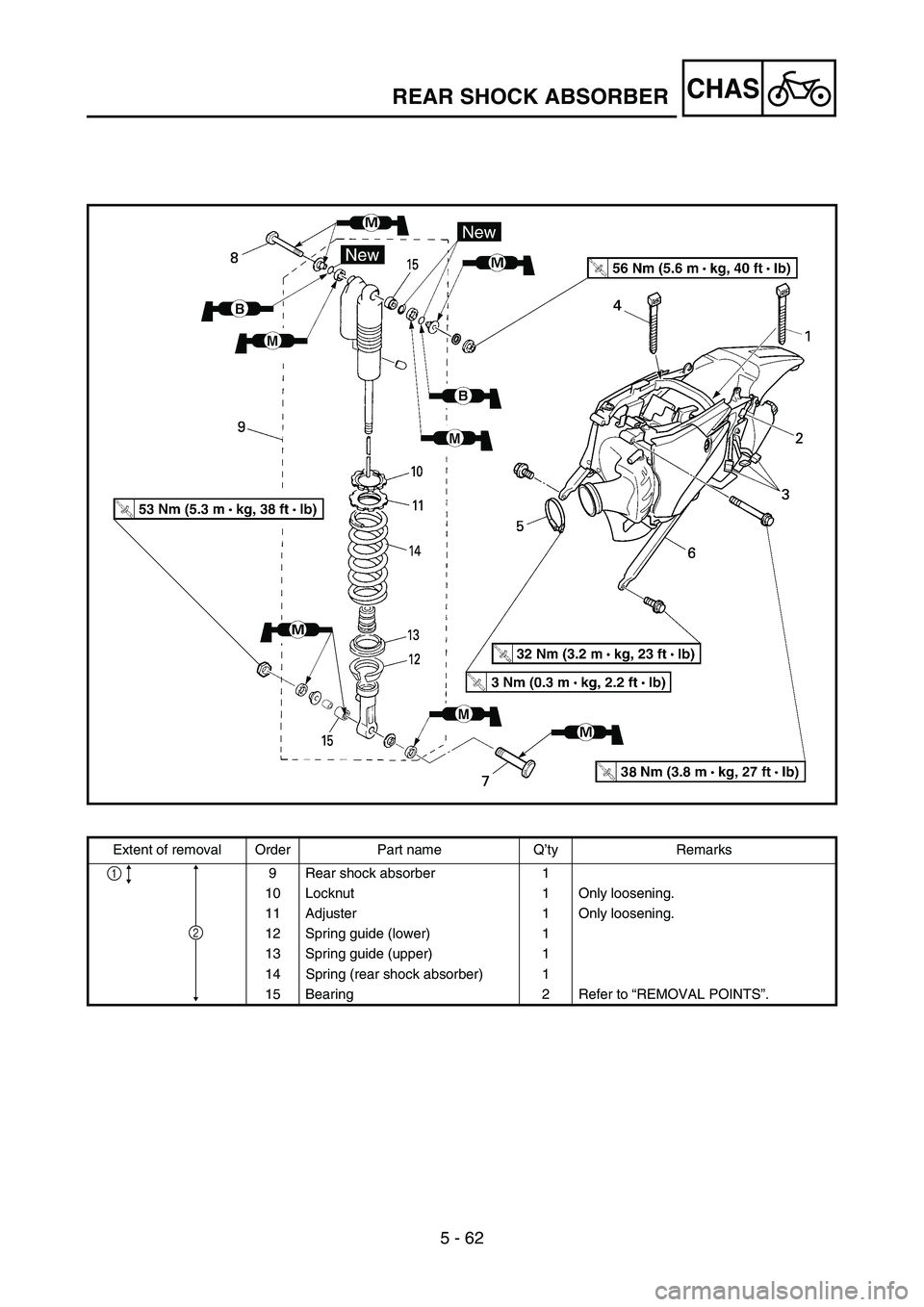 YAMAHA WR 450F 2007 Owners Manual 5 - 62
CHASREAR SHOCK ABSORBER
Extent of removal Order Part name Q’ty Remarks
9 Rear shock absorber 1
10 Locknut 1 Only loosening.
11 Adjuster 1 Only loosening.
12 Spring guide (lower) 1
13 Spring g YAMAHA WR 450F 2007 Owners Manual 5 - 62
CHASREAR SHOCK ABSORBER
Extent of removal Order Part name Q’ty Remarks
9 Rear shock absorber 1
10 Locknut 1 Only loosening.
11 Adjuster 1 Only loosening.
12 Spring guide (lower) 1
13 Spring g