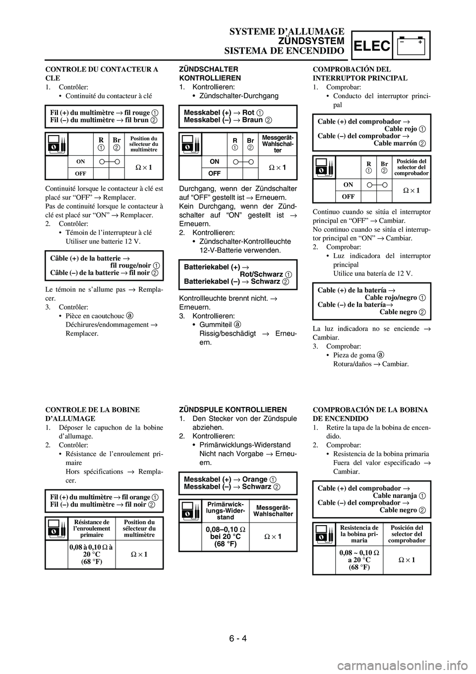 YAMAHA WR 450F 2007 Owners Manual –+ELEC
ZÜNDSCHALTER
KONTROLLIEREN
1. Kontrollieren:
Zündschalter-Durchgang
Durchgang, wenn der Zündschalter
auf “OFF” gestellt ist → Erneuern.
Kein Durchgang, wenn der Zünd-
schalter auf YAMAHA WR 450F 2007 Owners Manual –+ELEC
ZÜNDSCHALTER
KONTROLLIEREN
1. Kontrollieren:
Zündschalter-Durchgang
Durchgang, wenn der Zündschalter
auf “OFF” gestellt ist → Erneuern.
Kein Durchgang, wenn der Zünd-
schalter auf
