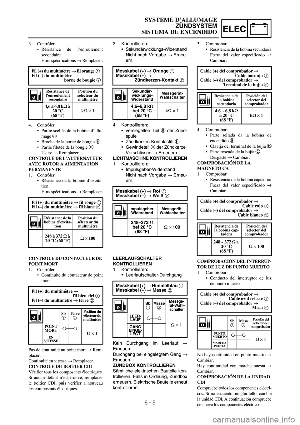 YAMAHA WR 450F 2007 Owners Manual –+ELEC
3. Kontrollieren:
Sekundärwicklungs-Widerstand
Nicht nach Vorgabe → Erneu-
ern.
4. Kontrollieren:
versiegelten Teil a der Zünd-
spule
Zündkerzen-Kontaktstift b
Gewindeteil c der Zün YAMAHA WR 450F 2007 Owners Manual –+ELEC
3. Kontrollieren:
Sekundärwicklungs-Widerstand
Nicht nach Vorgabe → Erneu-
ern.
4. Kontrollieren:
versiegelten Teil a der Zünd-
spule
Zündkerzen-Kontaktstift b
Gewindeteil c der Zün