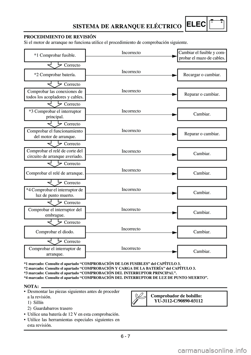 YAMAHA WR 450F 2007 Owners Manual –+ELEC
PROCEDIMIENTO DE REVISIÓN
Si el motor de arranque no funciona utilice el procedimiento de comprobación siguiente.
*1 marcado: Consulte el apartado “COMPROBACIÓN DE LOS FUSIBLES” del CA YAMAHA WR 450F 2007 Owners Manual –+ELEC
PROCEDIMIENTO DE REVISIÓN
Si el motor de arranque no funciona utilice el procedimiento de comprobación siguiente.
*1 marcado: Consulte el apartado “COMPROBACIÓN DE LOS FUSIBLES” del CA