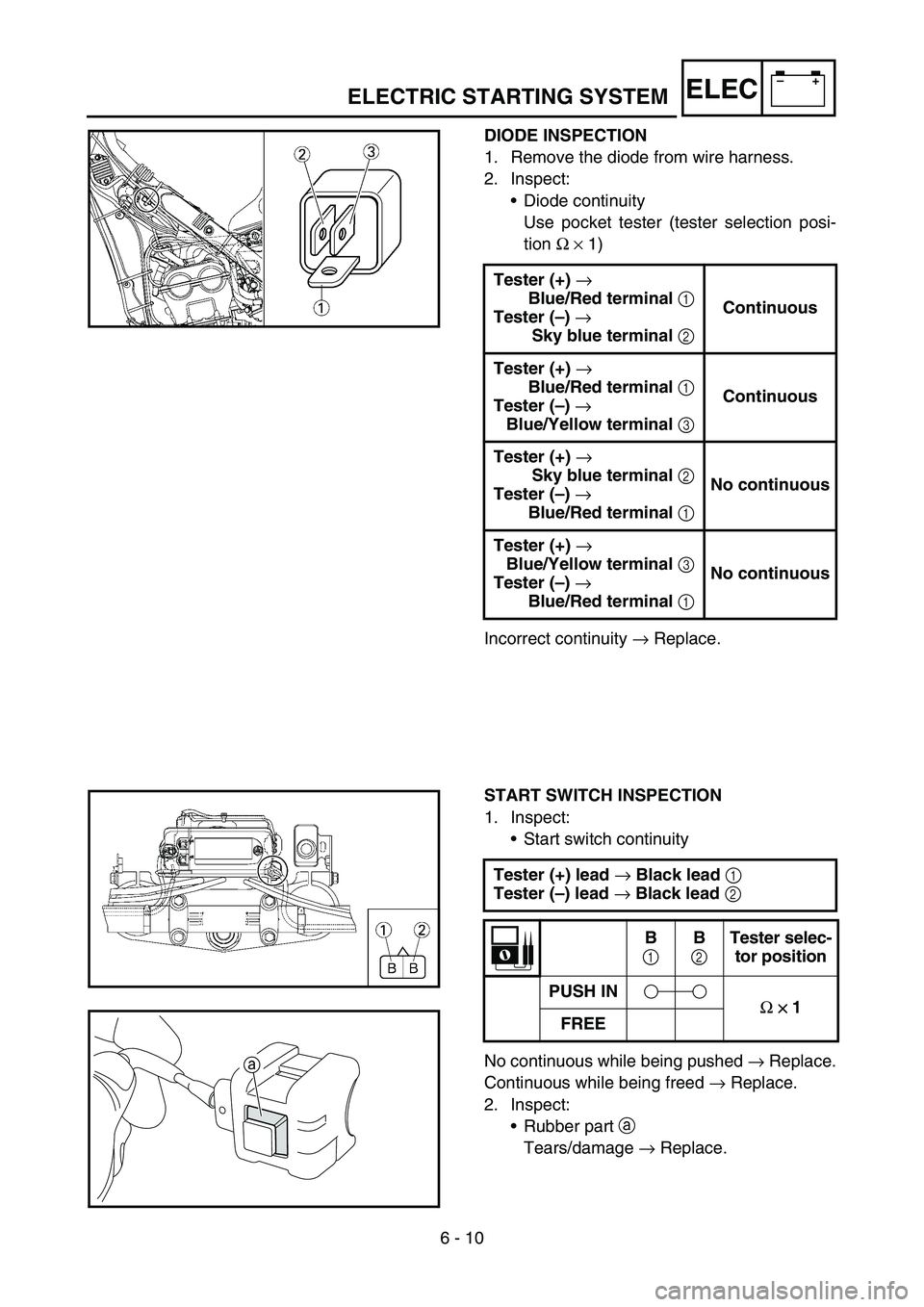 YAMAHA WR 450F 2007 Owners Manual 6 - 10
–+ELECELECTRIC STARTING SYSTEM
DIODE INSPECTION
1. Remove the diode from wire harness.
2. Inspect:
•Diode continuity
Use pocket tester (tester selection posi-
tion Ω × 1)
Incorrect cont YAMAHA WR 450F 2007 Owners Manual 6 - 10
–+ELECELECTRIC STARTING SYSTEM
DIODE INSPECTION
1. Remove the diode from wire harness.
2. Inspect:
•Diode continuity
Use pocket tester (tester selection posi-
tion Ω × 1)
Incorrect cont