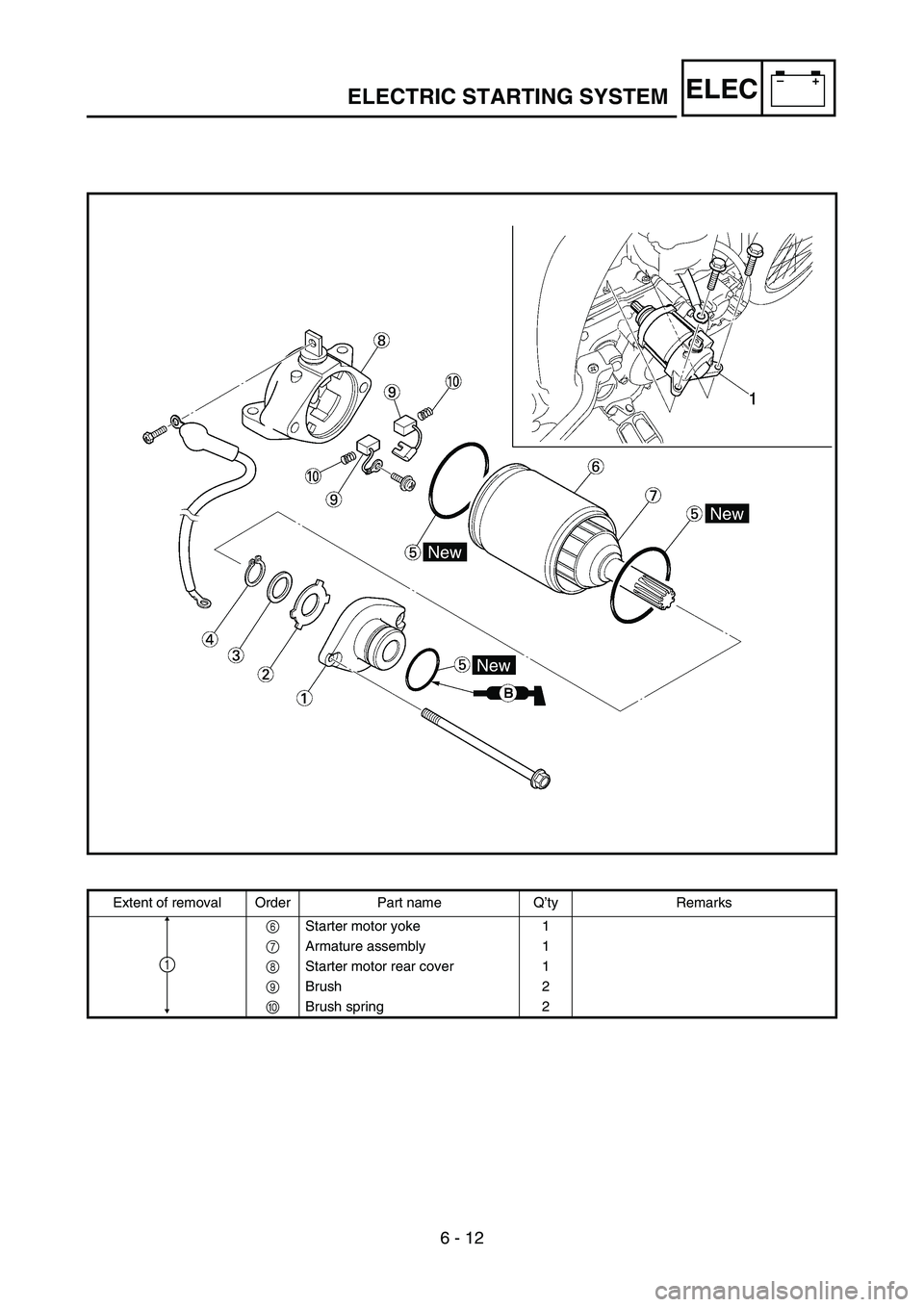 YAMAHA WR 450F 2007 Owners Manual 6 - 12
–+ELECELECTRIC STARTING SYSTEM
Extent of removal Order Part name Q’ty Remarks
6 Starter motor yoke 1
7 Armature assembly 1
8 Starter motor rear cover 1
9 Brush 2
0 Brush spring 2
1 YAMAHA WR 450F 2007 Owners Manual 6 - 12
–+ELECELECTRIC STARTING SYSTEM
Extent of removal Order Part name Q’ty Remarks
6 Starter motor yoke 1
7 Armature assembly 1
8 Starter motor rear cover 1
9 Brush 2
0 Brush spring 2
1