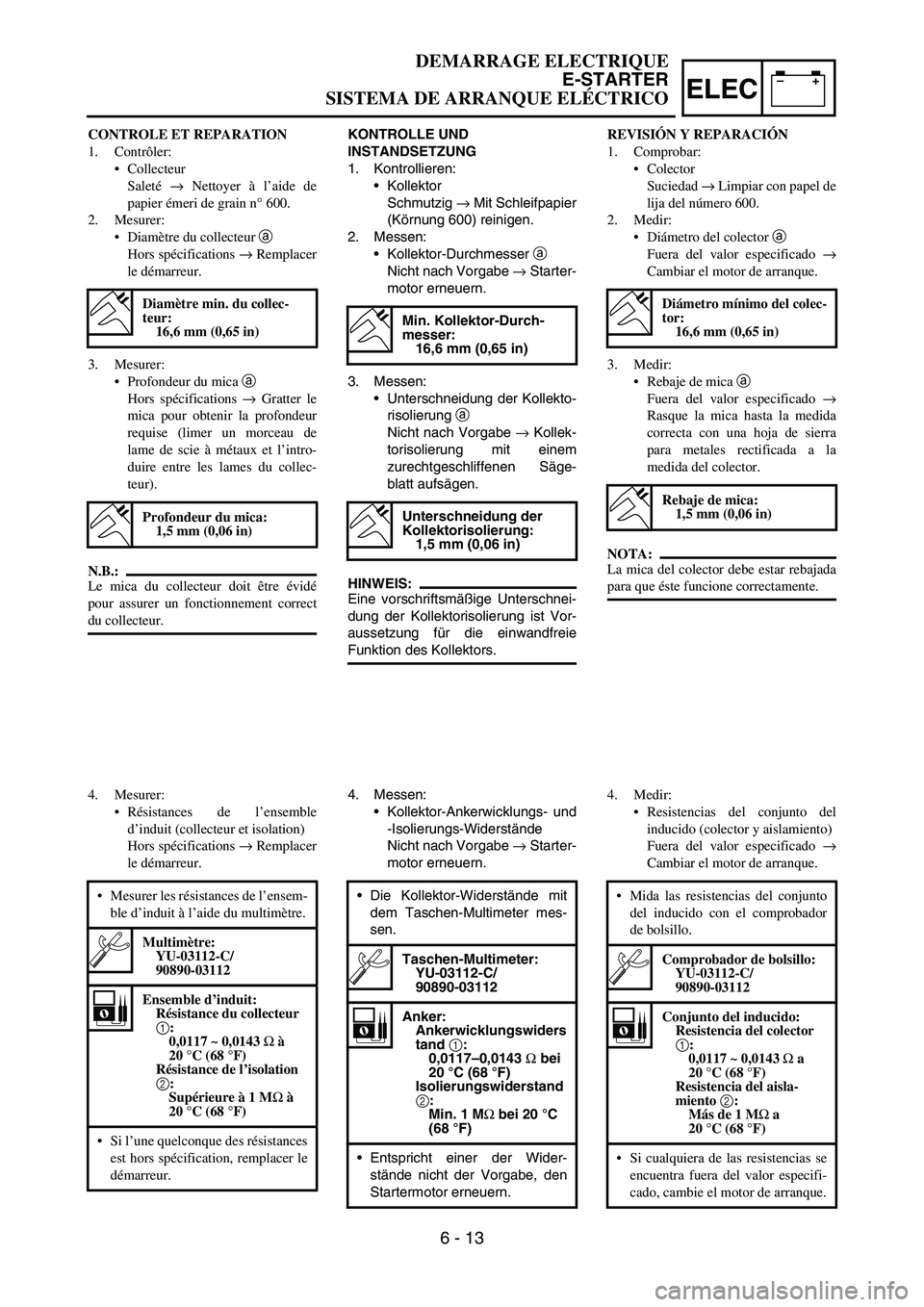 YAMAHA WR 450F 2007 Owners Manual –+ELEC
KONTROLLE UND
INSTANDSETZUNG
1. Kontrollieren:
Kollektor
Schmutzig → Mit Schleifpapier
(Körnung 600) reinigen.
2. Messen:
Kollektor-Durchmesser a
Nicht nach Vorgabe → Starter-
moto YAMAHA WR 450F 2007 Owners Manual –+ELEC
KONTROLLE UND
INSTANDSETZUNG
1. Kontrollieren:
Kollektor
Schmutzig → Mit Schleifpapier
(Körnung 600) reinigen.
2. Messen:
Kollektor-Durchmesser a
Nicht nach Vorgabe → Starter-
moto