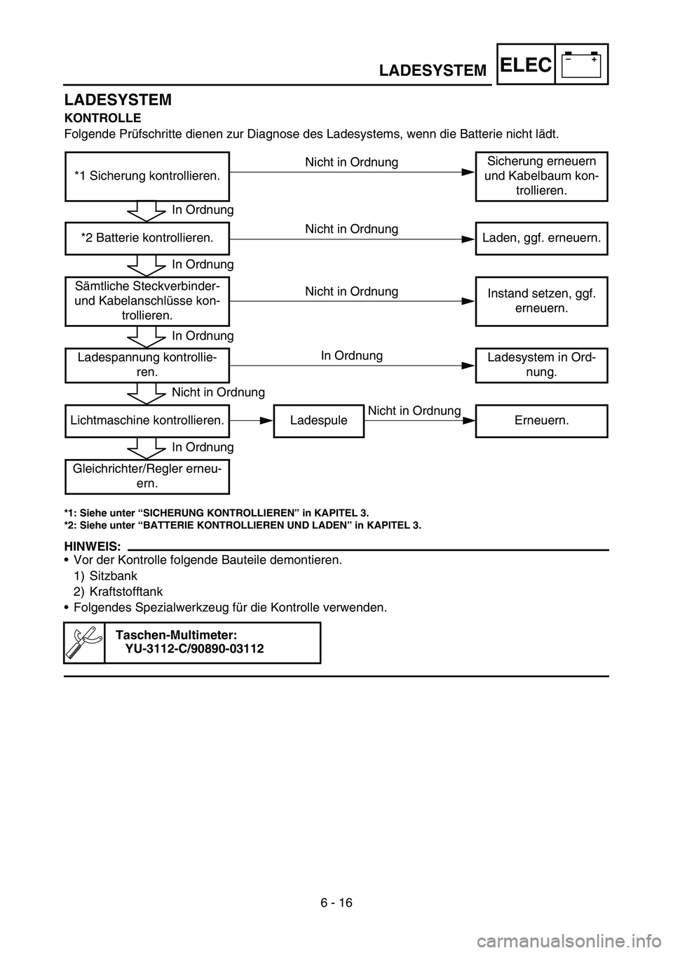 YAMAHA WR 450F 2007 Owners Manual –+ELEC
LADESYSTEM
KONTROLLE
Folgende Prüfschritte dienen zur Diagnose des Ladesystems, wenn die Batterie nicht lädt.
*1: Siehe unter “SICHERUNG KONTROLLIEREN” in KAPITEL 3.
*2: Siehe unter “ YAMAHA WR 450F 2007 Owners Manual –+ELEC
LADESYSTEM
KONTROLLE
Folgende Prüfschritte dienen zur Diagnose des Ladesystems, wenn die Batterie nicht lädt.
*1: Siehe unter “SICHERUNG KONTROLLIEREN” in KAPITEL 3.
*2: Siehe unter “