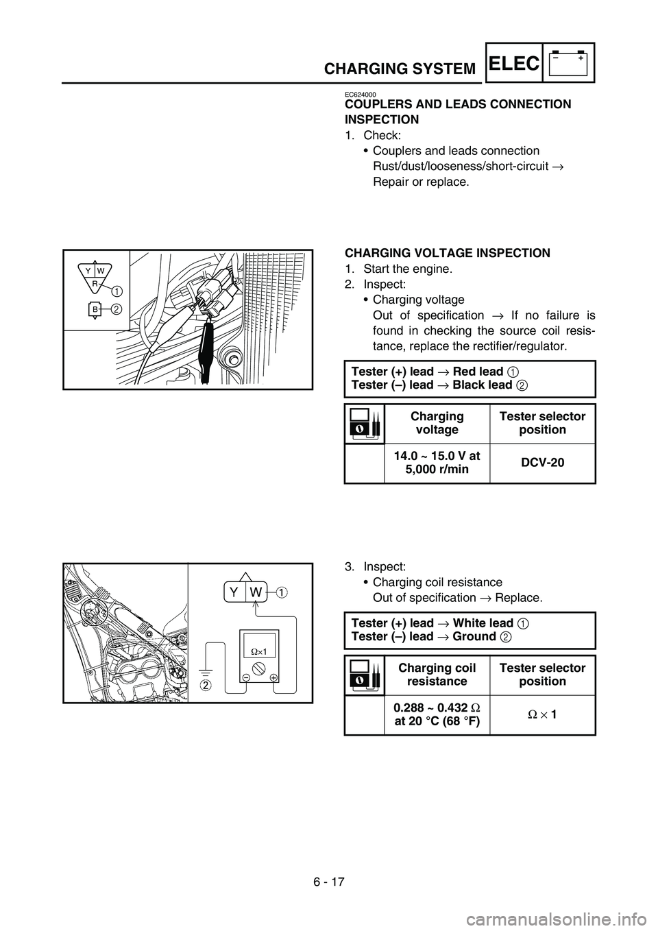 YAMAHA WR 450F 2007 Owners Manual 6 - 17
–+ELECCHARGING SYSTEM
EC624000
COUPLERS AND LEADS CONNECTION
INSPECTION
1. Check:
•Couplers and leads connection
Rust/dust/looseness/short-circuit →
Repair or replace.
CHARGING VOLTAGE YAMAHA WR 450F 2007 Owners Manual 6 - 17
–+ELECCHARGING SYSTEM
EC624000
COUPLERS AND LEADS CONNECTION
INSPECTION
1. Check:
•Couplers and leads connection
Rust/dust/looseness/short-circuit →
Repair or replace.
CHARGING VOLTAGE