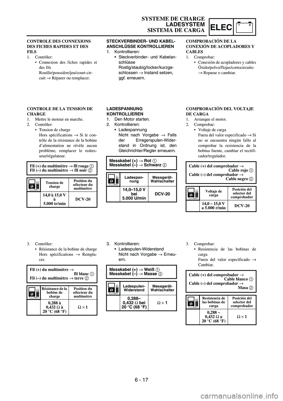 YAMAHA WR 450F 2007 Owners Manual –+ELEC
STECKVERBINDER- UND KABEL-
ANSCHLÜSSE KONTROLLIEREN
1. Kontrollieren:
Steckverbinder- und Kabelan-
schlüsse
Rostig/staubig/locker/kurzge-
schlossen → Instand setzen,
ggf. erneuern.
LADE YAMAHA WR 450F 2007 Owners Manual –+ELEC
STECKVERBINDER- UND KABEL-
ANSCHLÜSSE KONTROLLIEREN
1. Kontrollieren:
Steckverbinder- und Kabelan-
schlüsse
Rostig/staubig/locker/kurzge-
schlossen → Instand setzen,
ggf. erneuern.
LADE