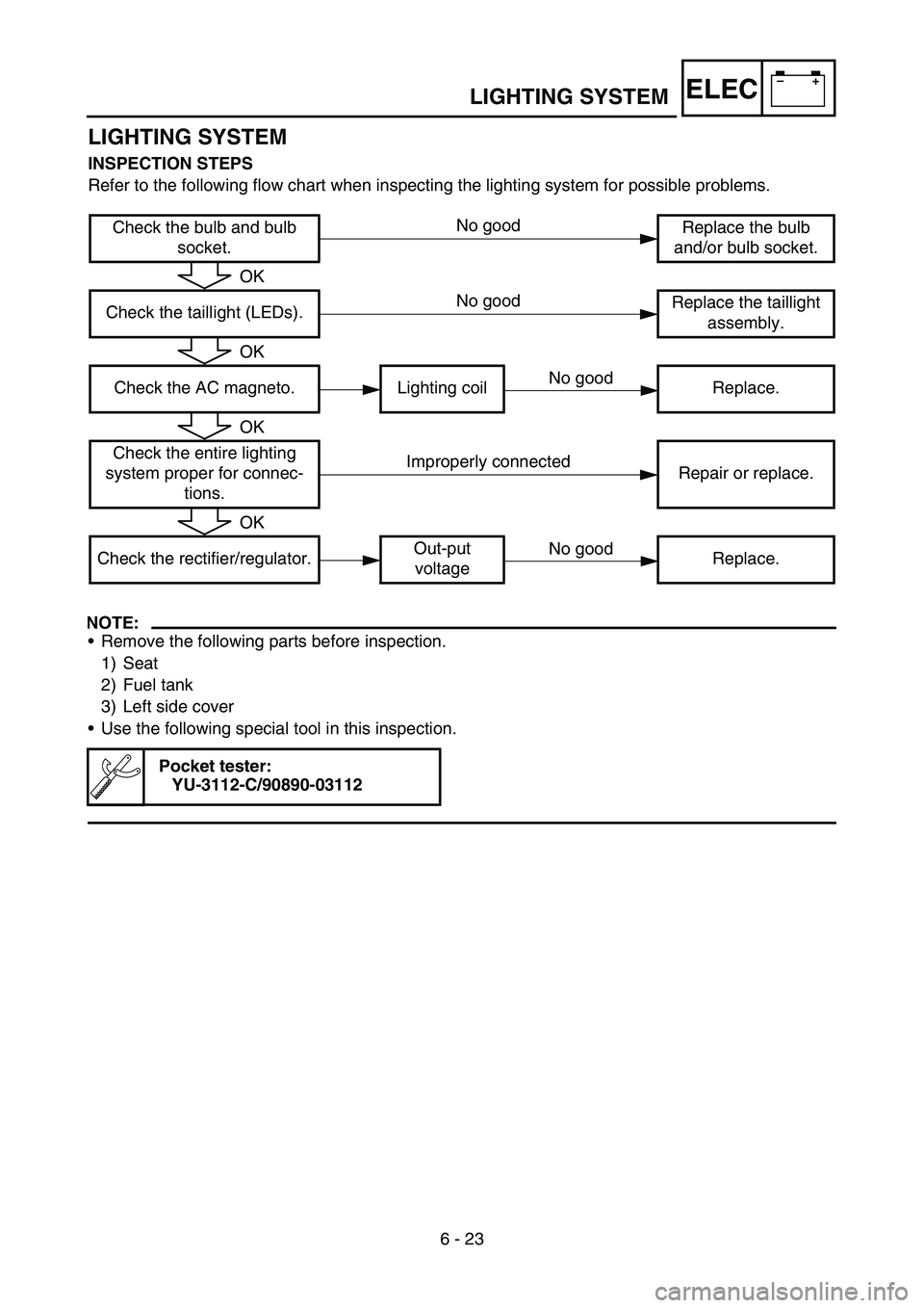 YAMAHA WR 450F 2007 Owners Manual –+ELEC
6 - 23
LIGHTING SYSTEM
LIGHTING SYSTEM
INSPECTION STEPS
Refer to the following flow chart when inspecting the lighting system for possible problems.
NOTE:
•Remove the following parts before YAMAHA WR 450F 2007 Owners Manual –+ELEC
6 - 23
LIGHTING SYSTEM
LIGHTING SYSTEM
INSPECTION STEPS
Refer to the following flow chart when inspecting the lighting system for possible problems.
NOTE:
•Remove the following parts before
