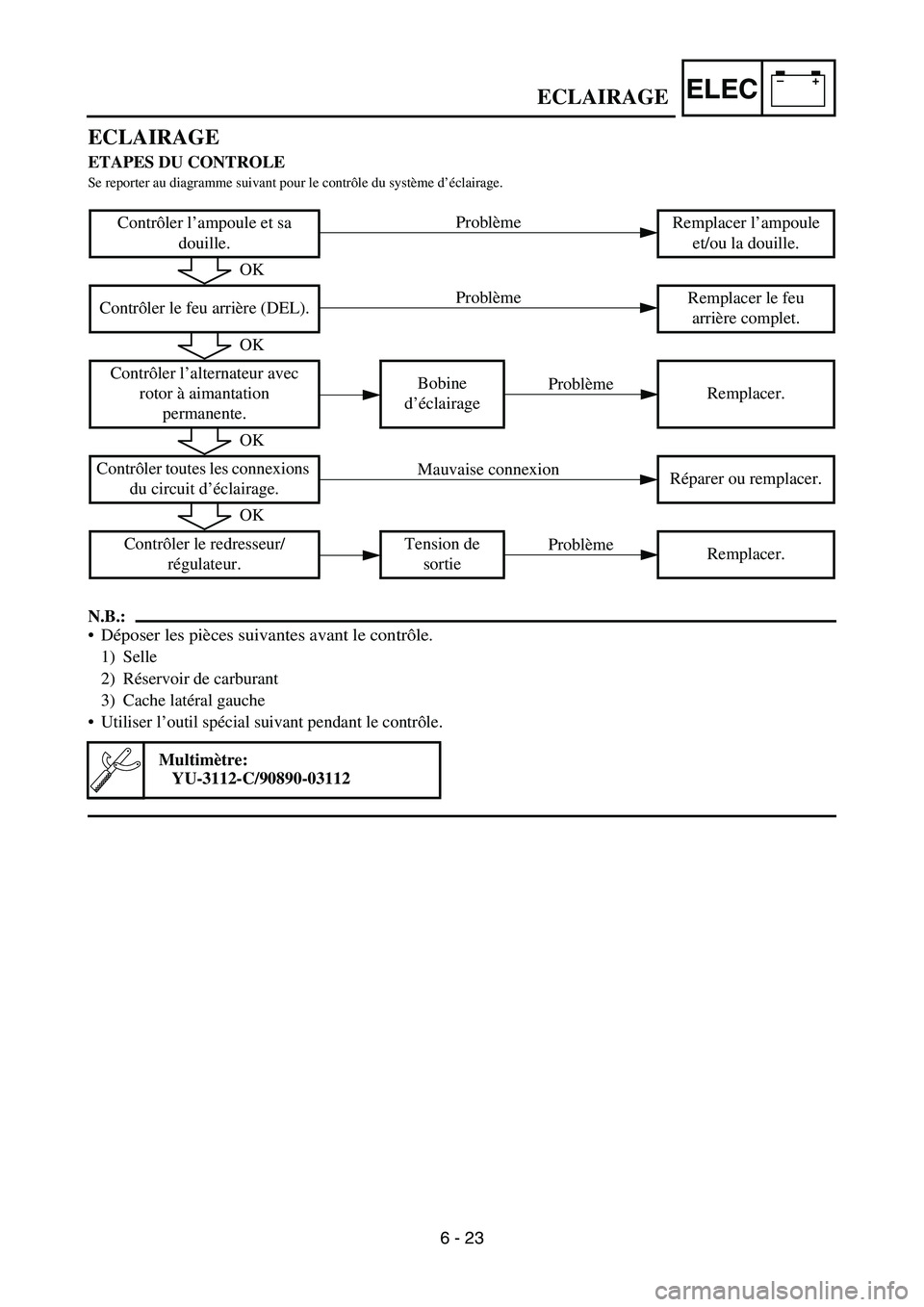 YAMAHA WR 450F 2007 Owners Manual –+ELEC
ECLAIRAGE
ETAPES DU CONTROLE
Se reporter au diagramme suivant pour le contrôle du système d’éclairage.
N.B.:
Déposer les pièces suivantes avant le contrôle.
1) Selle
2) Réservoir de YAMAHA WR 450F 2007 Owners Manual –+ELEC
ECLAIRAGE
ETAPES DU CONTROLE
Se reporter au diagramme suivant pour le contrôle du système d’éclairage.
N.B.:
Déposer les pièces suivantes avant le contrôle.
1) Selle
2) Réservoir de
