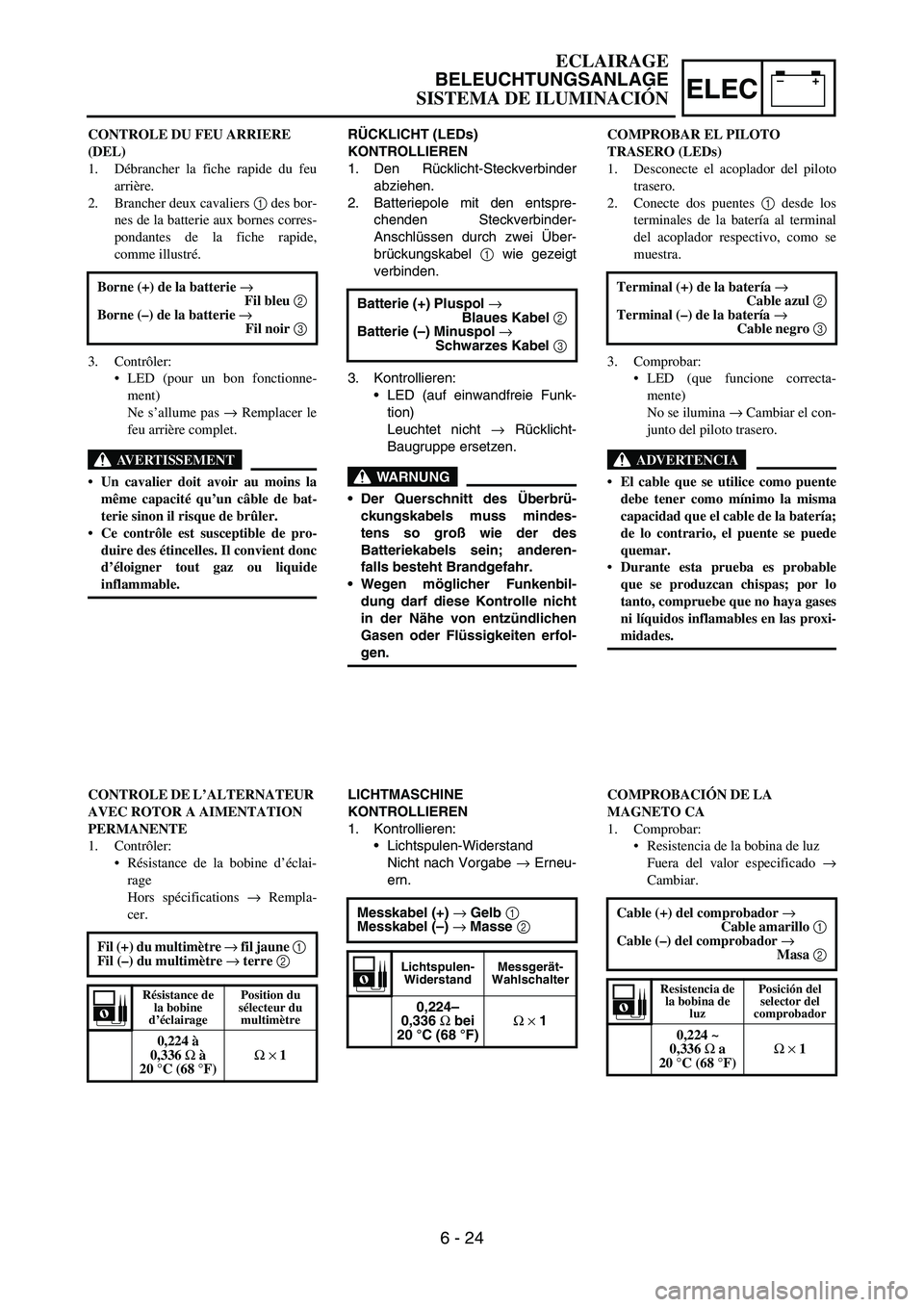 YAMAHA WR 450F 2007 Owners Manual –+ELEC
RÜCKLICHT (LEDs)
KONTROLLIEREN
1. Den Rücklicht-Steckverbinder
abziehen.
2. Batteriepole mit den entspre-
chenden Steckverbinder-
Anschlüssen durch zwei Über-
brückungskabel 1 wie gezei YAMAHA WR 450F 2007 Owners Manual –+ELEC
RÜCKLICHT (LEDs)
KONTROLLIEREN
1. Den Rücklicht-Steckverbinder
abziehen.
2. Batteriepole mit den entspre-
chenden Steckverbinder-
Anschlüssen durch zwei Über-
brückungskabel 1 wie gezei