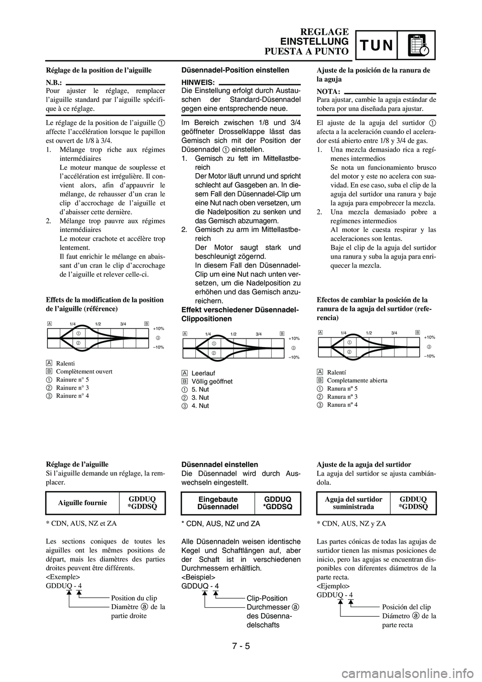 YAMAHA WR 450F 2007 Owners Manual TUN
Düsennadel-Position einstellen
HINWEIS:
Die Einstellung erfolgt durch Austau-
schen der Standard-Düsennadel
gegen eine entsprechende neue.
Im Bereich zwischen 1/8 und 3/4
geöffneter Drosselklap YAMAHA WR 450F 2007 Owners Manual TUN
Düsennadel-Position einstellen
HINWEIS:
Die Einstellung erfolgt durch Austau-
schen der Standard-Düsennadel
gegen eine entsprechende neue.
Im Bereich zwischen 1/8 und 3/4
geöffneter Drosselklap