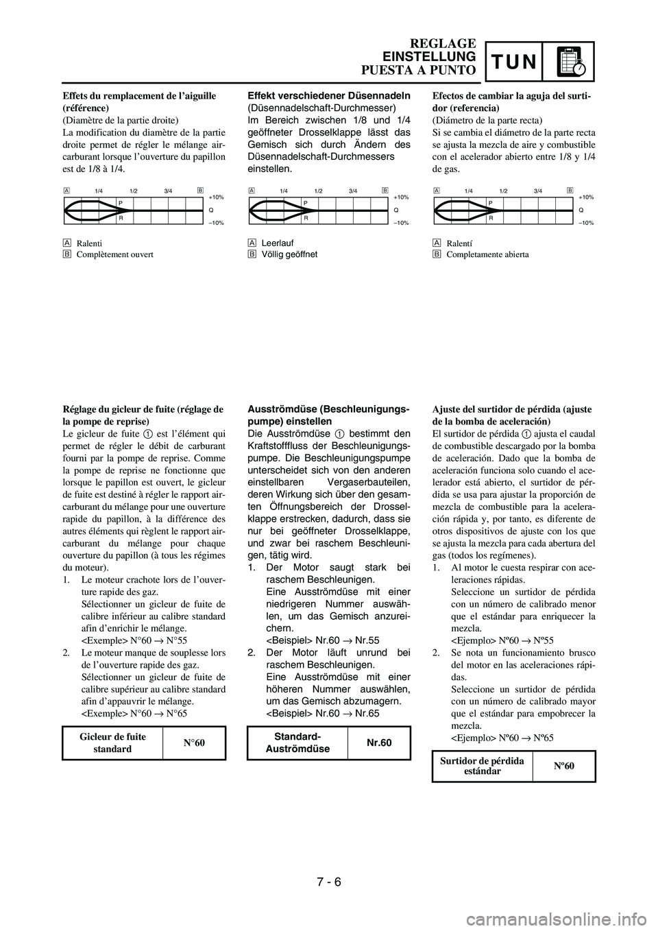 YAMAHA WR 450F 2007 Owners Manual TUN
Effekt verschiedener Düsennadeln
(Düsennadelschaft-Durchmesser)
Im Bereich zwischen 1/8 und 1/4
geöffneter Drosselklappe lässt das
Gemisch sich durch Ändern des
Düsennadelschaft-Durchmessers YAMAHA WR 450F 2007 Owners Manual TUN
Effekt verschiedener Düsennadeln
(Düsennadelschaft-Durchmesser)
Im Bereich zwischen 1/8 und 1/4
geöffneter Drosselklappe lässt das
Gemisch sich durch Ändern des
Düsennadelschaft-Durchmessers