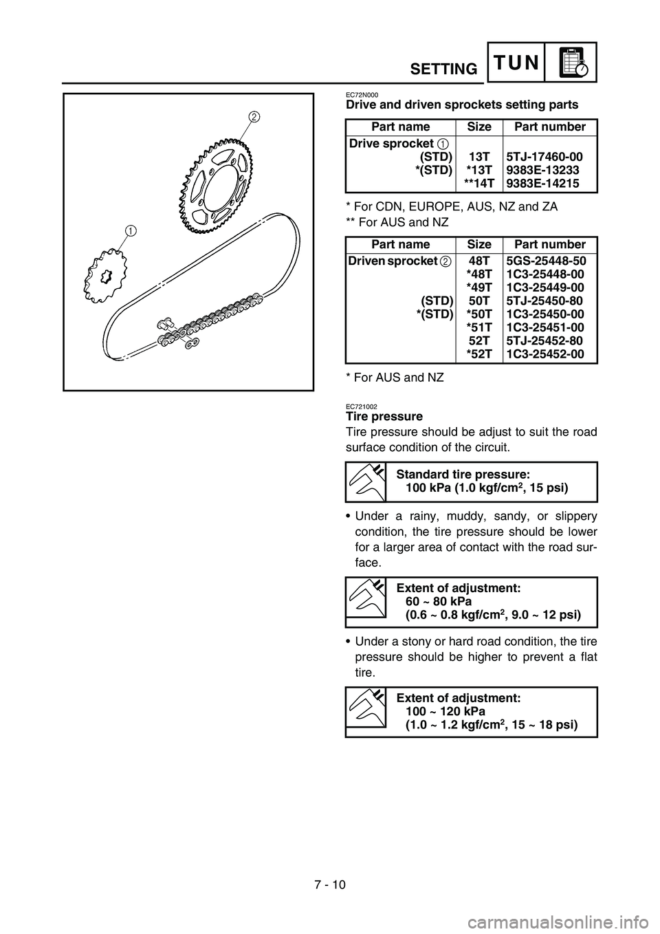 YAMAHA WR 450F 2007 Owners Manual 7 - 10
TUNSETTING
EC72N000
Drive and driven sprockets setting parts
* For CDN, EUROPE, AUS, NZ and ZA
** For AUS and NZ
* For AUS and NZ
EC721002
Tire pressure
Tire pressure should be adjust to suit t YAMAHA WR 450F 2007 Owners Manual 7 - 10
TUNSETTING
EC72N000
Drive and driven sprockets setting parts
* For CDN, EUROPE, AUS, NZ and ZA
** For AUS and NZ
* For AUS and NZ
EC721002
Tire pressure
Tire pressure should be adjust to suit t