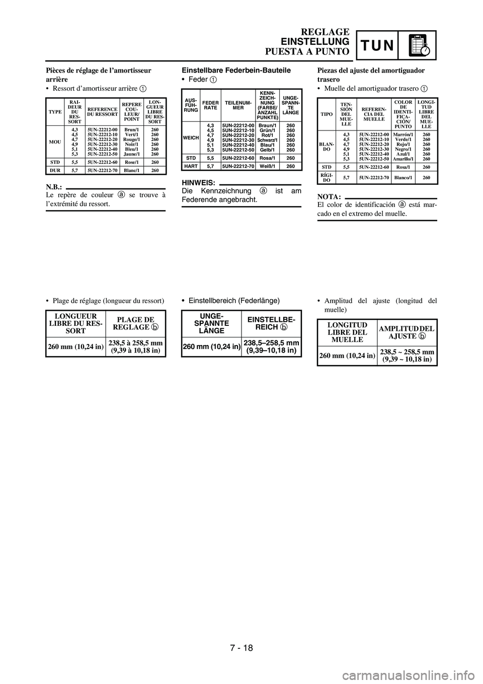 YAMAHA WR 450F 2007 Owners Manual TUN
Einstellbare Federbein-Bauteile
Feder 1
HINWEIS:
Die Kennzeichnung a ist am
Federende angebracht.
AUS-
FÜH-
RUNGFEDER
RATETEILENUM-
MERKENN-
ZEICH-
NUNG
(FARBE/
ANZAHL
PUNKTE)UNGE-
SPANN-
TE
YAMAHA WR 450F 2007 Owners Manual TUN
Einstellbare Federbein-Bauteile
Feder 1
HINWEIS:
Die Kennzeichnung a ist am
Federende angebracht.
AUS-
FÜH-
RUNGFEDER
RATETEILENUM-
MERKENN-
ZEICH-
NUNG
(FARBE/
ANZAHL
PUNKTE)UNGE-
SPANN-
TE