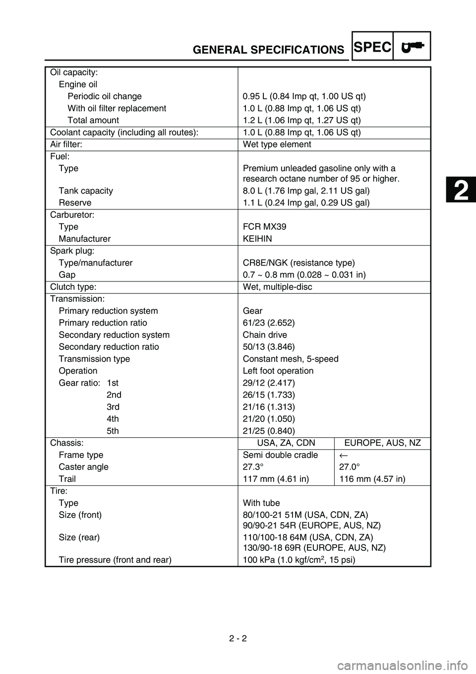 YAMAHA WR 450F 2007 Owners Manual SPEC
2 - 2 Oil capacity:
Engine oil
Periodic oil change 0.95 L (0.84 Imp qt, 1.00 US qt)
With oil filter replacement 1.0 L (0.88 Imp qt, 1.06 US qt)
Total amount 1.2 L (1.06 Imp qt, 1.27 US qt)
Coolan