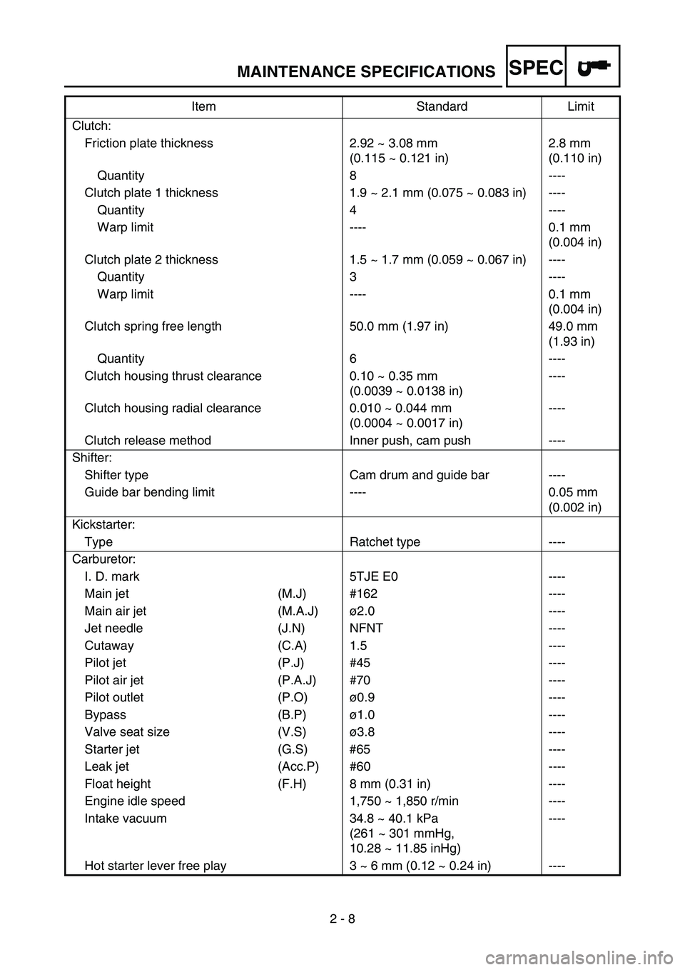 YAMAHA WR 450F 2007 Notices Demploi (in French) SPEC
2 - 8 Clutch:
Friction plate thickness 2.92 ~ 3.08 mm
(0.115 ~ 0.121 in)2.8 mm
(0.110 in)
Quantity 8 ----
Clutch plate 1 thickness 1.9 ~ 2.1 mm (0.075 ~ 0.083 in) ----
Quantity 4 ----
Warp limi YAMAHA WR 450F 2007 Notices Demploi (in French) SPEC
2 - 8 Clutch:
Friction plate thickness 2.92 ~ 3.08 mm
(0.115 ~ 0.121 in)2.8 mm
(0.110 in)
Quantity 8 ----
Clutch plate 1 thickness 1.9 ~ 2.1 mm (0.075 ~ 0.083 in) ----
Quantity 4 ----
Warp limi