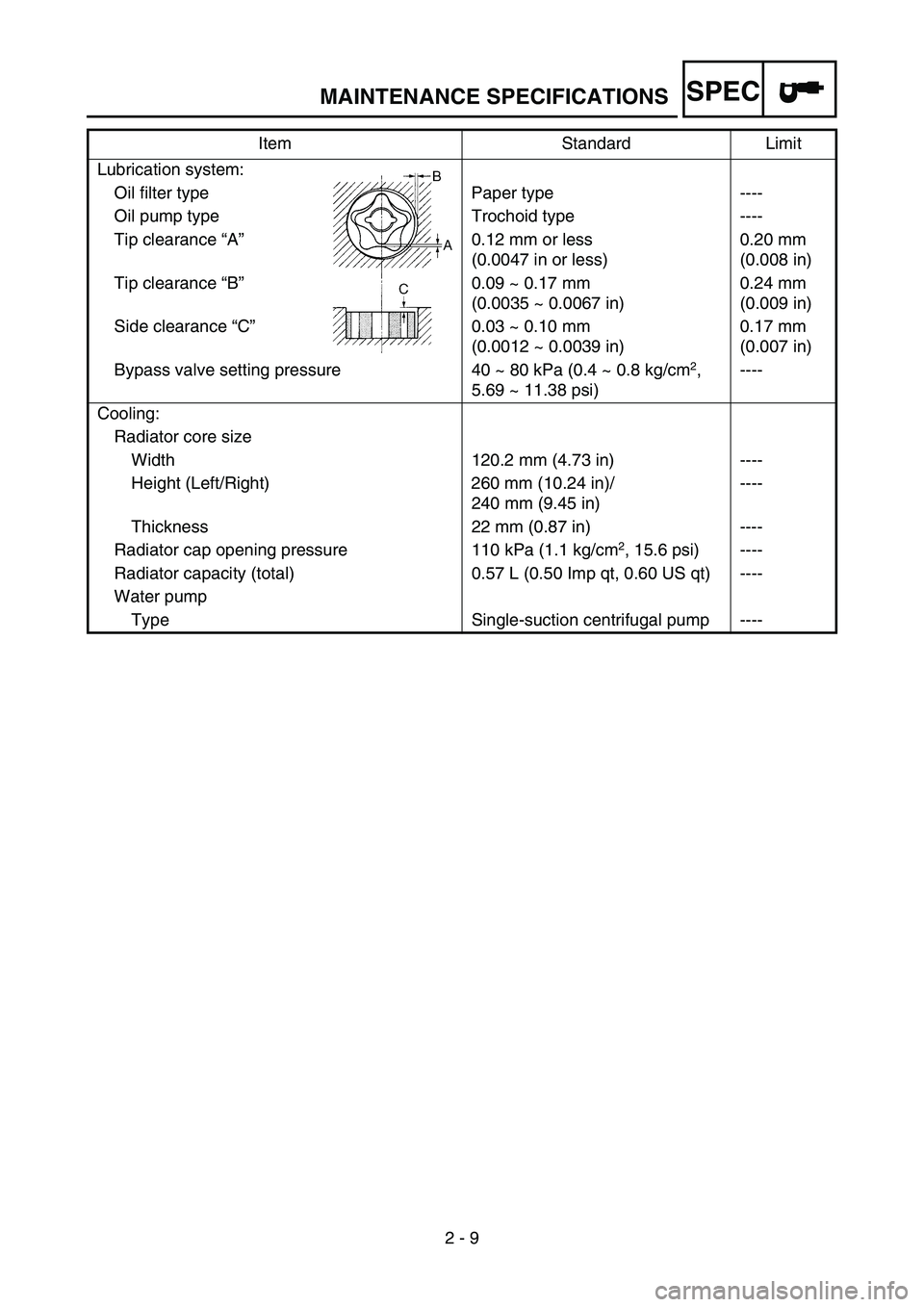 YAMAHA WR 450F 2007 Owners Manual SPEC
2 - 9 Lubrication system:
Oil filter type Paper type ----
Oil pump type Trochoid type ----
Tip clearance “A”0.12 mm or less
(0.0047 in or less)0.20 mm
(0.008 in)
Tip clearance “B”0.09 ~ YAMAHA WR 450F 2007 Owners Manual SPEC
2 - 9 Lubrication system:
Oil filter type Paper type ----
Oil pump type Trochoid type ----
Tip clearance “A”0.12 mm or less
(0.0047 in or less)0.20 mm
(0.008 in)
Tip clearance “B”0.09 ~