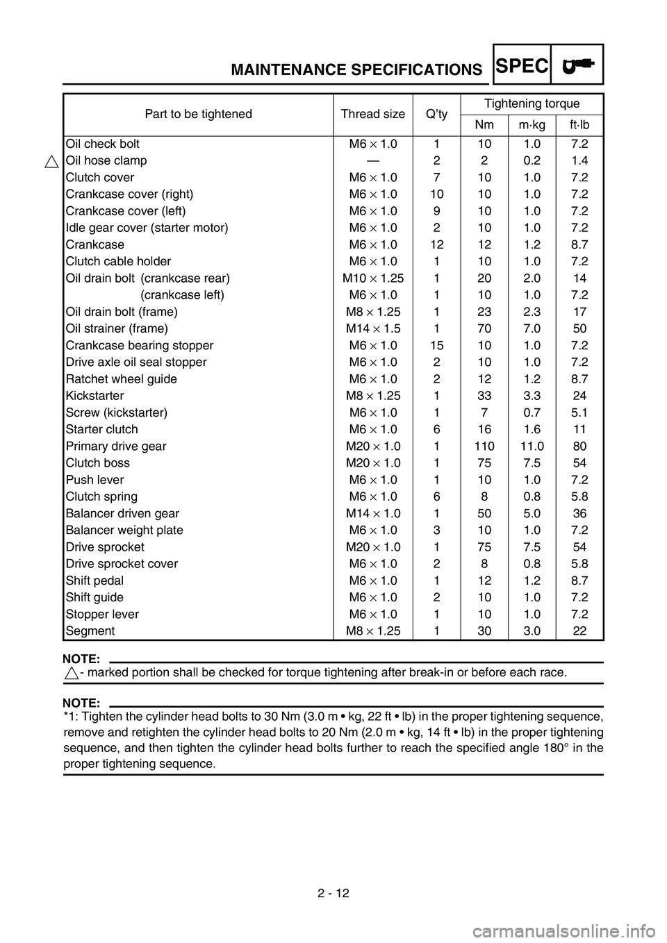 YAMAHA WR 450F 2006 Owners Manual SPEC
2 - 12
NOTE:
- marked portion shall be checked for torque tightening after break-in or before each race.
NOTE:
*1: Tighten the cylinder head bolts to 30 Nm (3.0 m kg, 22 ft lb) in the proper YAMAHA WR 450F 2006 Owners Manual SPEC
2 - 12
NOTE:
- marked portion shall be checked for torque tightening after break-in or before each race.
NOTE:
*1: Tighten the cylinder head bolts to 30 Nm (3.0 m kg, 22 ft lb) in the proper