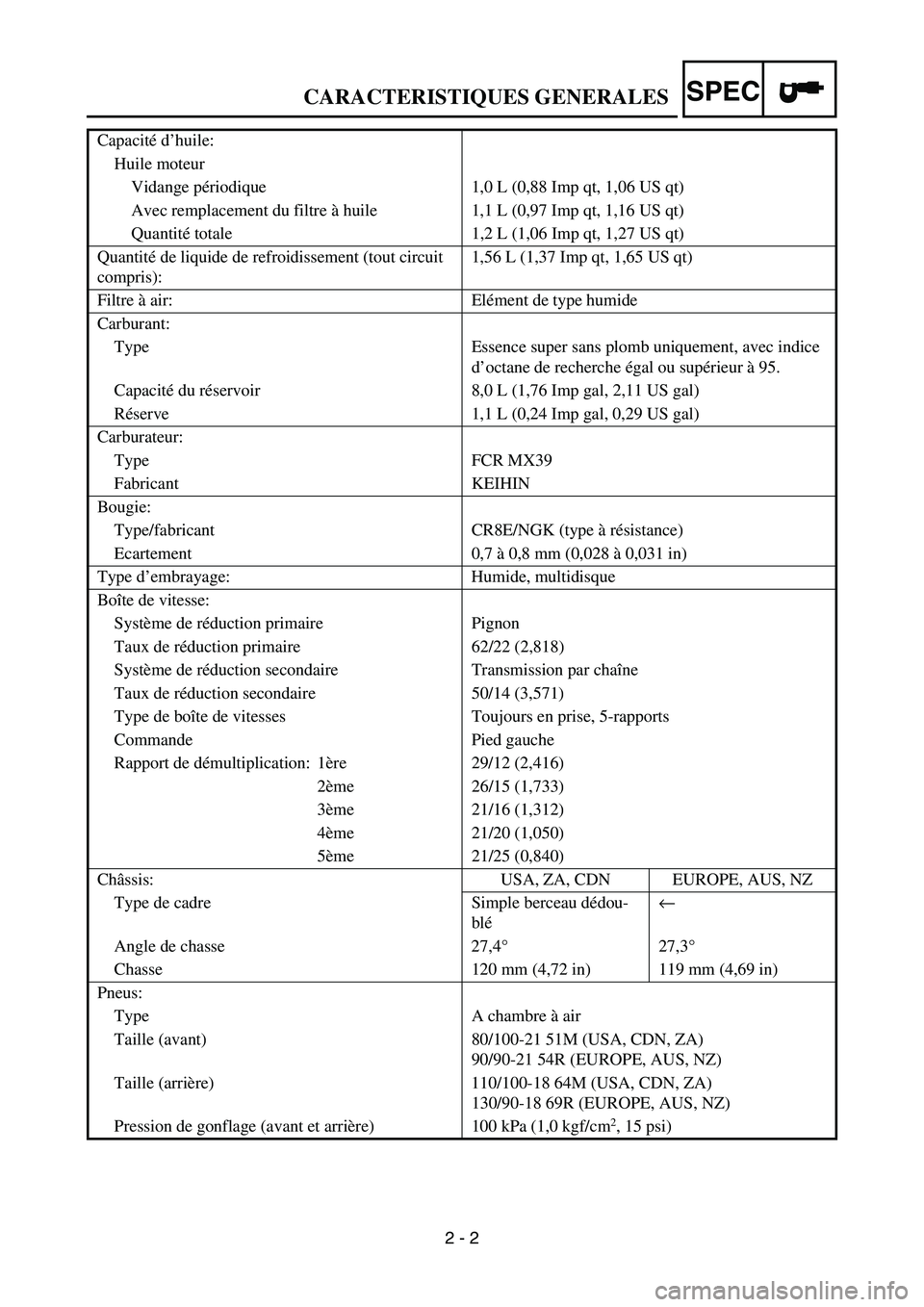 YAMAHA WR 450F 2006 Owners Manual SPEC
2 - 2 Capacité d’huile:
Huile moteur
Vidange périodique 1,0 L (0,88 Imp qt, 1,06 US qt)
Avec remplacement du filtre à huile 1,1 L (0,97 Imp qt, 1,16 US qt)
Quantité totale 1,2 L (1,06 Imp q YAMAHA WR 450F 2006 Owners Manual SPEC
2 - 2 Capacité d’huile:
Huile moteur
Vidange périodique 1,0 L (0,88 Imp qt, 1,06 US qt)
Avec remplacement du filtre à huile 1,1 L (0,97 Imp qt, 1,16 US qt)
Quantité totale 1,2 L (1,06 Imp q