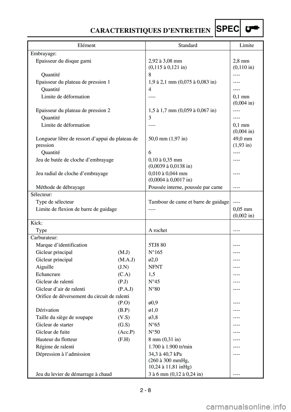 YAMAHA WR 450F 2006 Owners Manual SPEC
2 - 8 Embrayage:
Epaisseur du disque garni 2,92 à 3,08 mm
(0,115 à 0,121 in)2,8 mm
(0,110 in)
Quantité8 ----
Epaisseur du plateau de pression 1 1,9 à 2,1 mm (0,075 à 0,083 in) ----
Quantit YAMAHA WR 450F 2006 Owners Manual SPEC
2 - 8 Embrayage:
Epaisseur du disque garni 2,92 à 3,08 mm
(0,115 à 0,121 in)2,8 mm
(0,110 in)
Quantité8 ----
Epaisseur du plateau de pression 1 1,9 à 2,1 mm (0,075 à 0,083 in) ----
Quantit