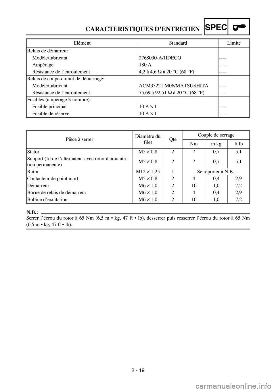 YAMAHA WR 450F 2006 Owners Manual SPEC
2 - 19
N.B.:
Serrer l’écrou du rotor à 65 Nm (6,5 m kg, 47 ft lb), desserrer puis resserrer l’écrou du rotor à 65 Nm
(6,5 m kg, 47 ft lb). Relais de démarreur:
Modèle/fabricant YAMAHA WR 450F 2006 Owners Manual SPEC
2 - 19
N.B.:
Serrer l’écrou du rotor à 65 Nm (6,5 m kg, 47 ft lb), desserrer puis resserrer l’écrou du rotor à 65 Nm
(6,5 m kg, 47 ft lb). Relais de démarreur:
Modèle/fabricant