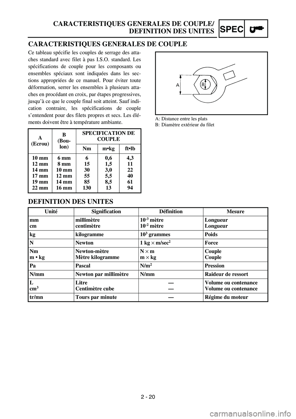 YAMAHA WR 450F 2006 Owners Manual SPEC
2 - 20
CARACTERISTIQUES GENERALES DE COUPLE
Ce tableau spécifie les couples de serrage des atta-
ches standard avec filet à pas I.S.O. standard. Les
spécifications de couple pour les composant YAMAHA WR 450F 2006 Owners Manual SPEC
2 - 20
CARACTERISTIQUES GENERALES DE COUPLE
Ce tableau spécifie les couples de serrage des atta-
ches standard avec filet à pas I.S.O. standard. Les
spécifications de couple pour les composant