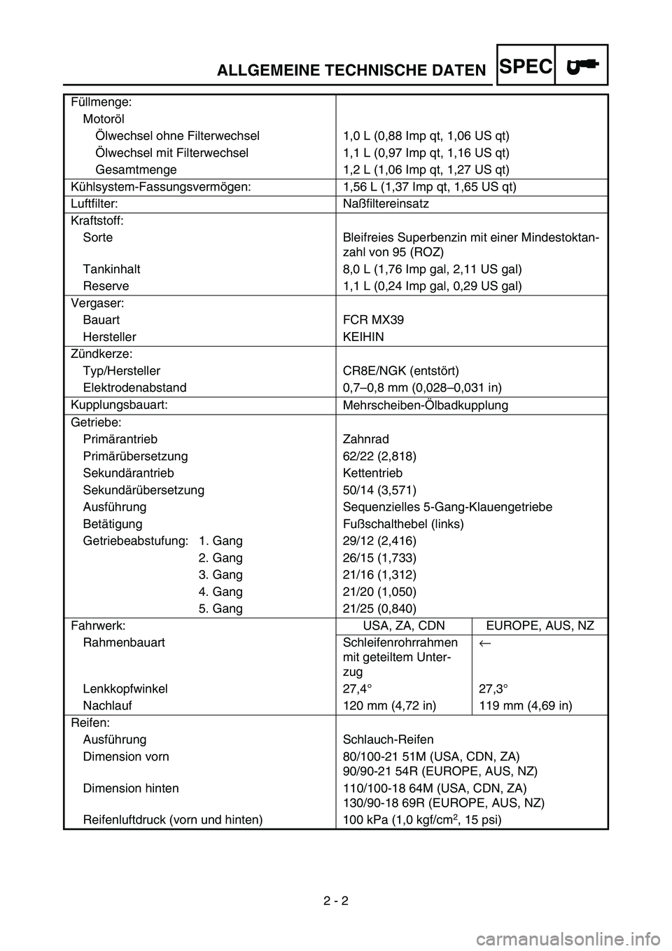 YAMAHA WR 450F 2006 Owners Manual SPEC
2 - 2 Füllmenge:
Motoröl
Ölwechsel ohne Filterwechsel 1,0 L (0,88 Imp qt, 1,06 US qt)
Ölwechsel mit Filterwechsel 1,1 L (0,97 Imp qt, 1,16 US qt)
Gesamtmenge 1,2 L (1,06 Imp qt, 1,27 US qt)
K YAMAHA WR 450F 2006 Owners Manual SPEC
2 - 2 Füllmenge:
Motoröl
Ölwechsel ohne Filterwechsel 1,0 L (0,88 Imp qt, 1,06 US qt)
Ölwechsel mit Filterwechsel 1,1 L (0,97 Imp qt, 1,16 US qt)
Gesamtmenge 1,2 L (1,06 Imp qt, 1,27 US qt)
K