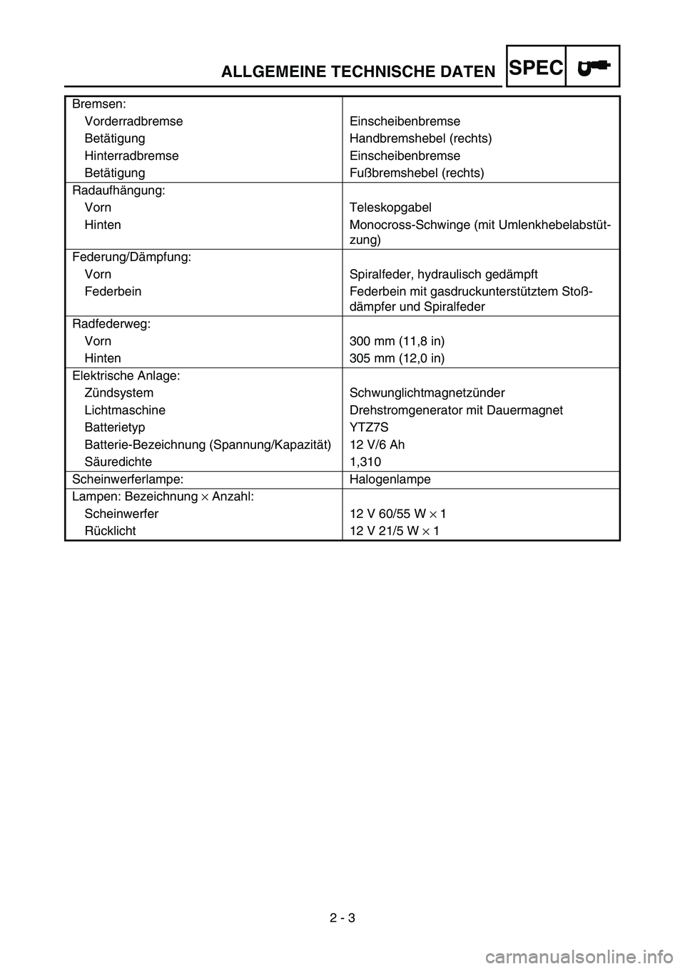 YAMAHA WR 450F 2006 Owners Manual SPEC
2 - 3 Bremsen:
Vorderradbremse Einscheibenbremse
Betätigung Handbremshebel (rechts)
Hinterradbremse Einscheibenbremse
Betätigung Fußbremshebel (rechts)
Radaufhängung:
Vorn Teleskopgabel
Hinte YAMAHA WR 450F 2006 Owners Manual SPEC
2 - 3 Bremsen:
Vorderradbremse Einscheibenbremse
Betätigung Handbremshebel (rechts)
Hinterradbremse Einscheibenbremse
Betätigung Fußbremshebel (rechts)
Radaufhängung:
Vorn Teleskopgabel
Hinte